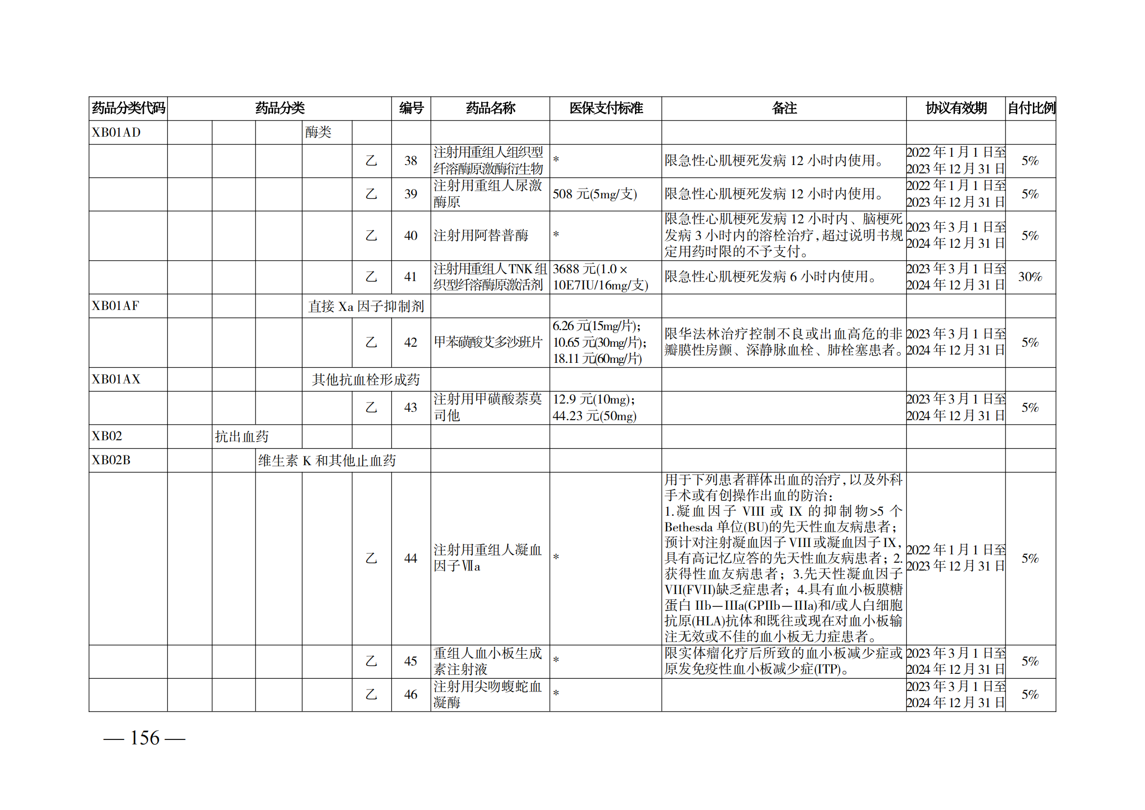 （湘醫(yī)保發(fā)〔2023〕13號）《關(guān)于執(zhí)行國家基本醫(yī)療保險、工傷保險和生育保險藥品目錄（2022年）的通知》(1)(1)_161.png