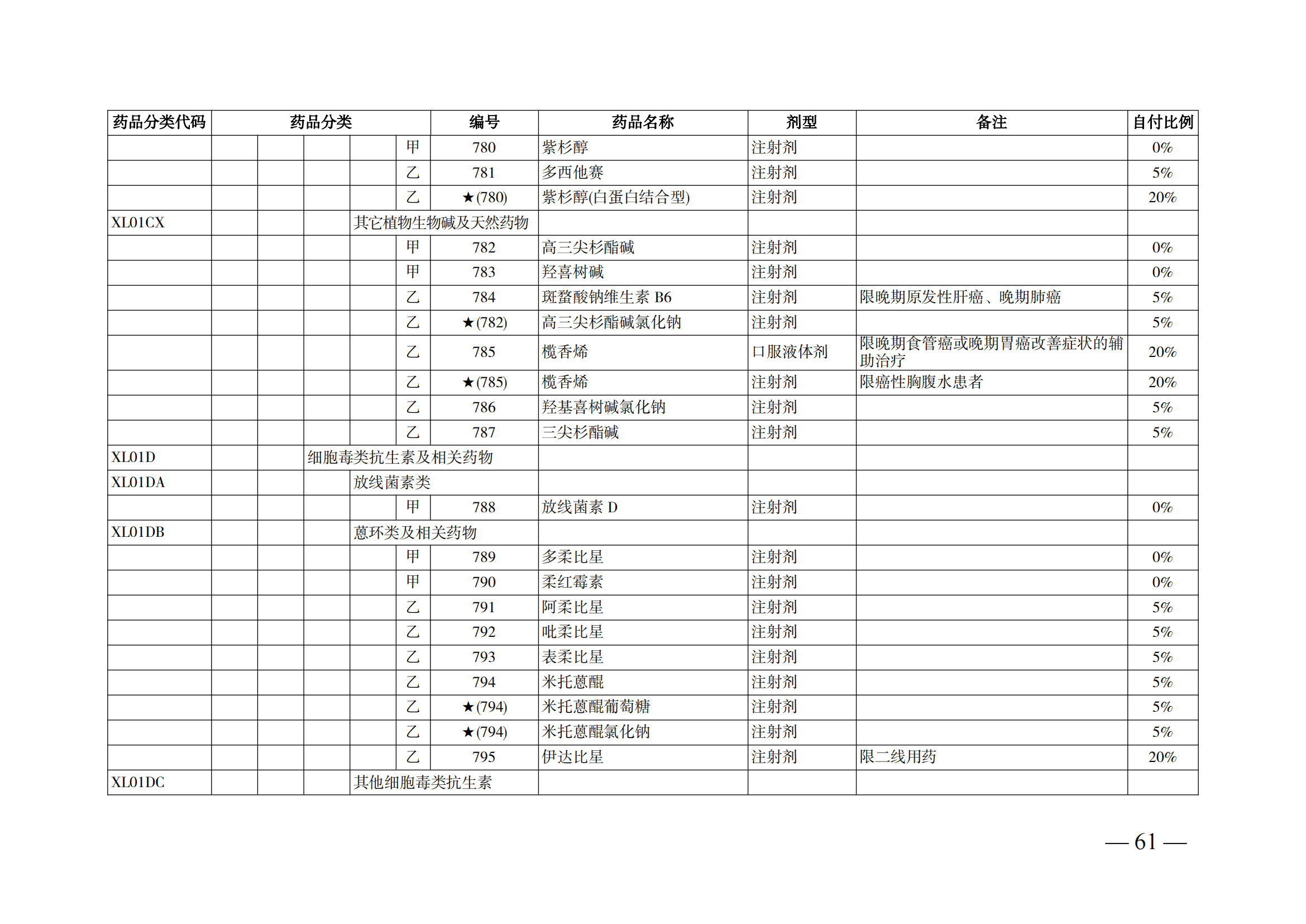 （湘醫(yī)保發(fā)〔2023〕13號）《關(guān)于執(zhí)行國家基本醫(yī)療保險、工傷保險和生育保險藥品目錄（2022年）的通知》(1)(1)_66.png