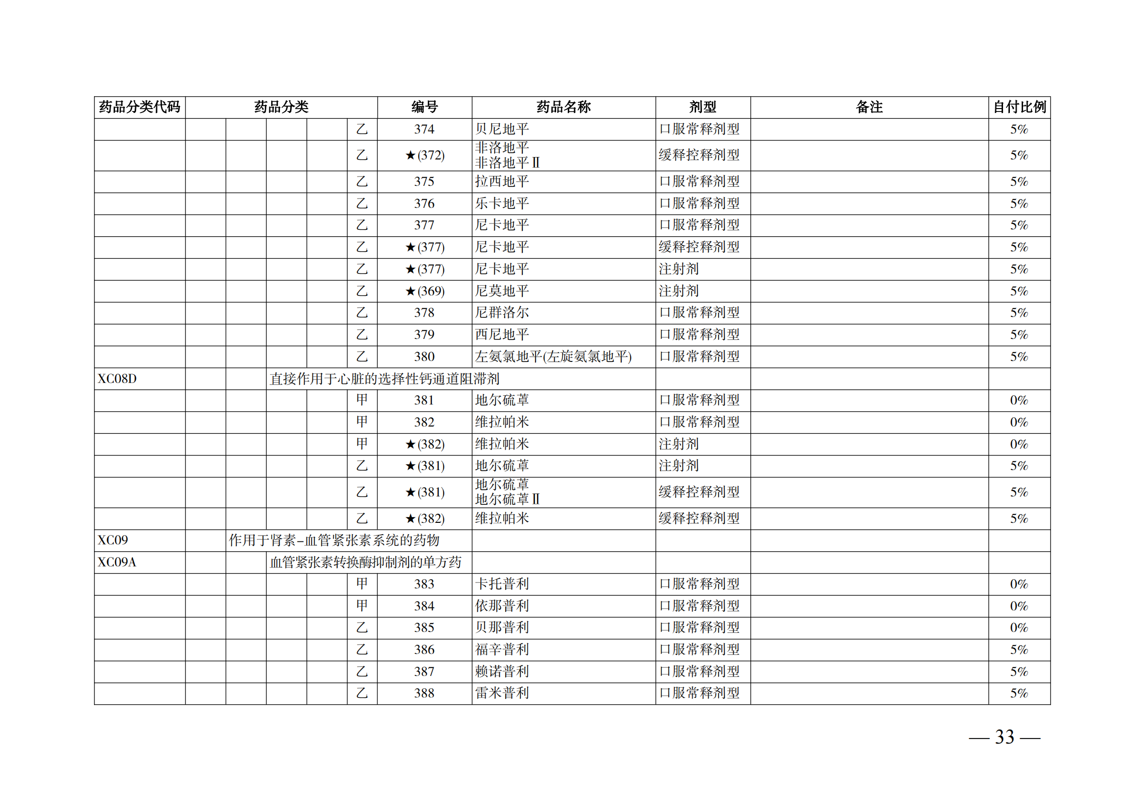 （湘醫(yī)保發(fā)〔2023〕13號）《關(guān)于執(zhí)行國家基本醫(yī)療保險、工傷保險和生育保險藥品目錄（2022年）的通知》(1)(1)_38.png