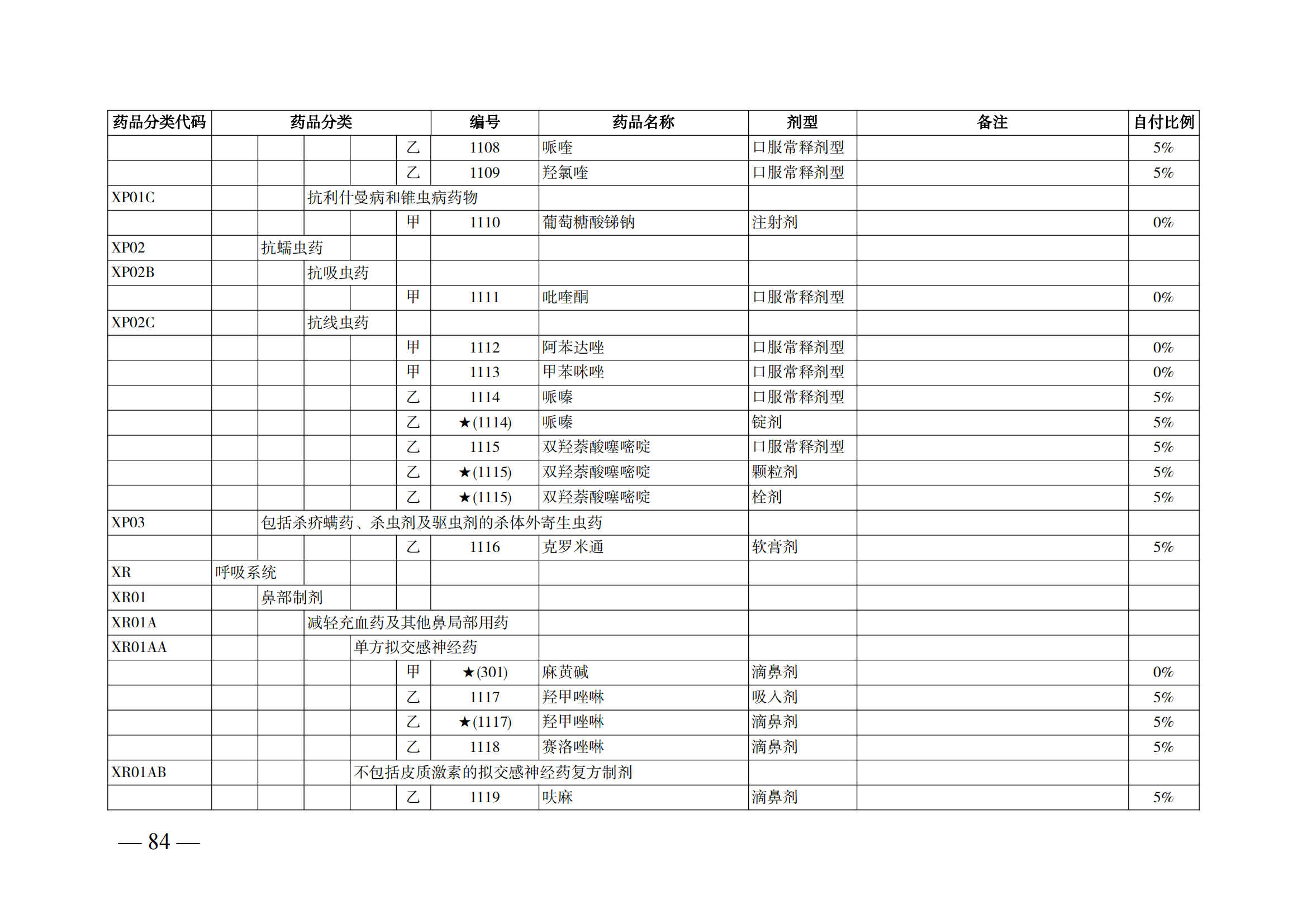 （湘醫(yī)保發(fā)〔2023〕13號）《關(guān)于執(zhí)行國家基本醫(yī)療保險、工傷保險和生育保險藥品目錄（2022年）的通知》(1)(1)_89.png