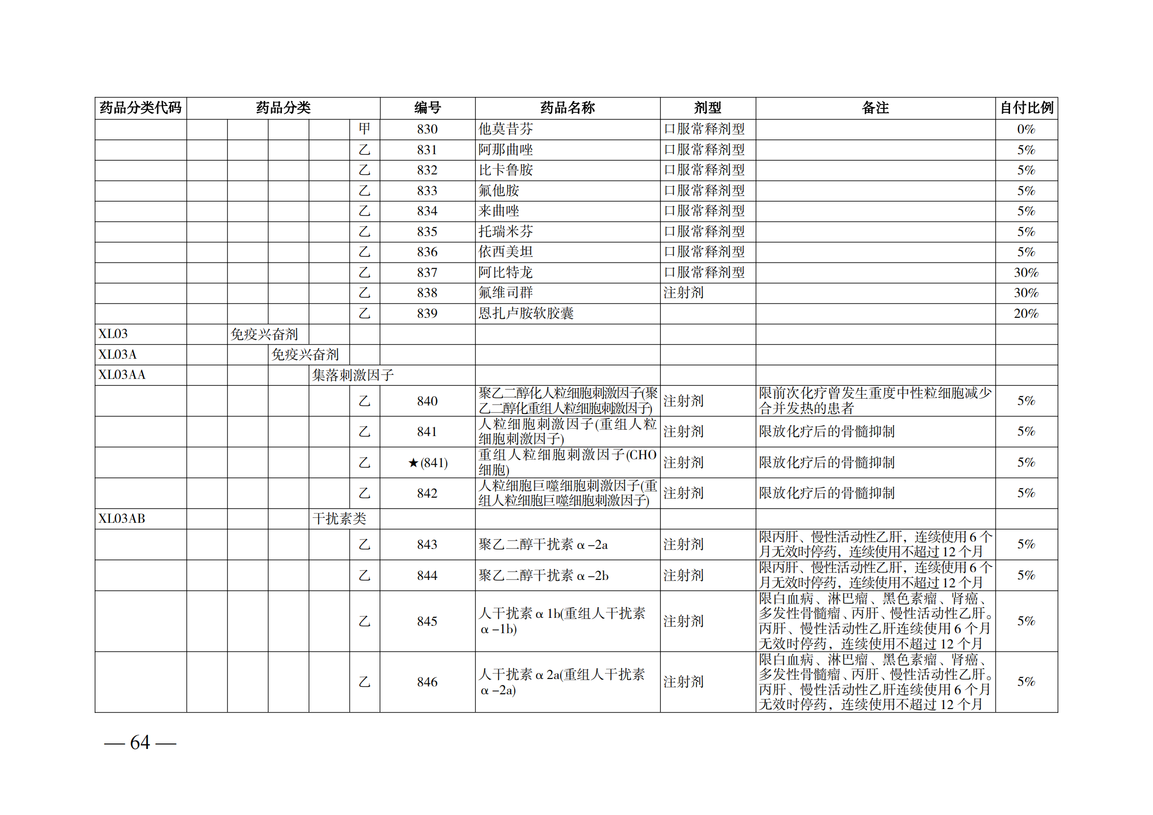 （湘醫(yī)保發(fā)〔2023〕13號）《關(guān)于執(zhí)行國家基本醫(yī)療保險、工傷保險和生育保險藥品目錄（2022年）的通知》(1)(1)_69.png