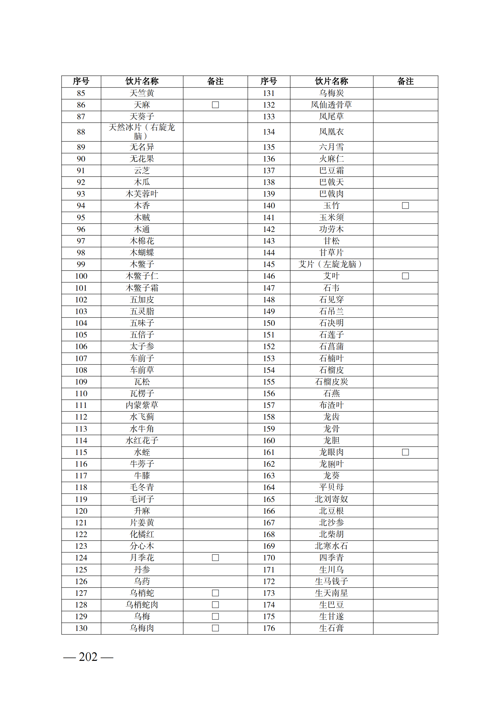 （湘醫(yī)保發(fā)〔2023〕13號）《關(guān)于執(zhí)行國家基本醫(yī)療保險、工傷保險和生育保險藥品目錄（2022年）的通知》(1)(1)_207.png