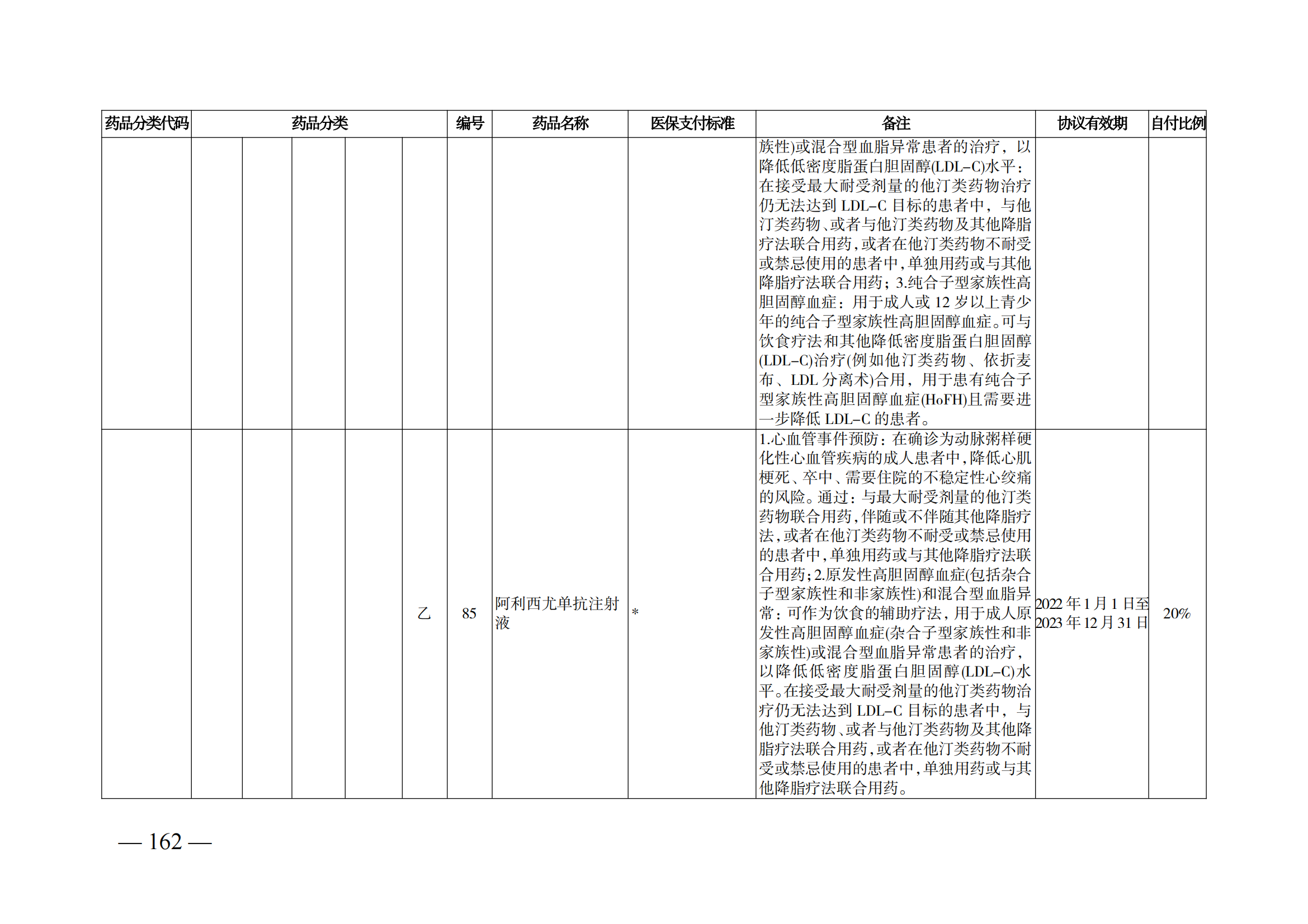 （湘醫(yī)保發(fā)〔2023〕13號）《關(guān)于執(zhí)行國家基本醫(yī)療保險、工傷保險和生育保險藥品目錄（2022年）的通知》(1)(1)_167.png