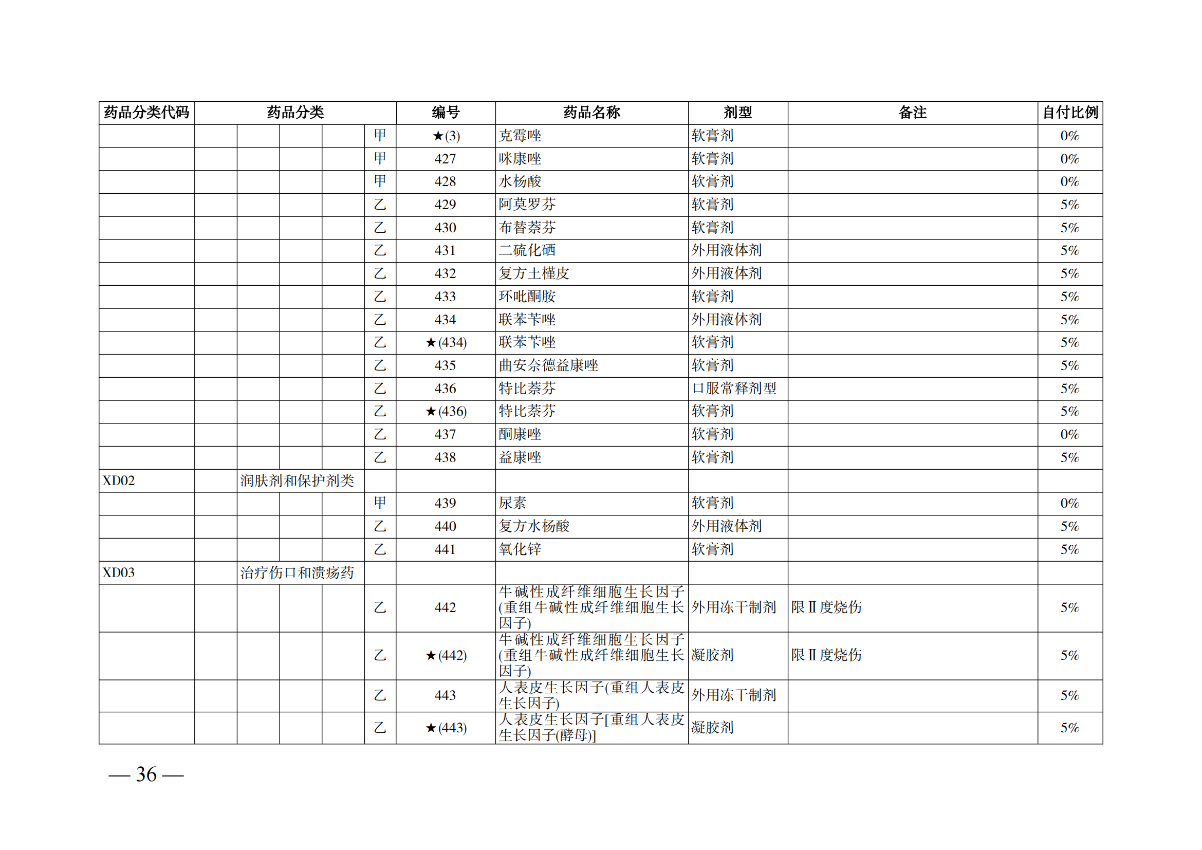 （湘醫(yī)保發(fā)〔2023〕13號）《關(guān)于執(zhí)行國家基本醫(yī)療保險、工傷保險和生育保險藥品目錄（2022年）的通知》(1)(1)_41.png