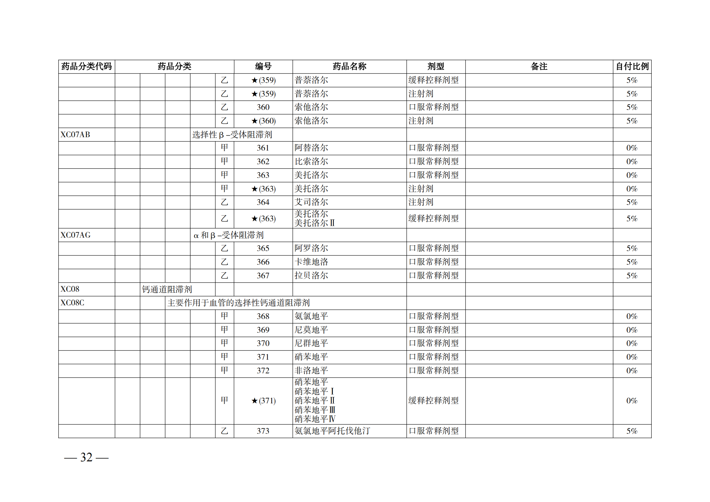 （湘醫(yī)保發(fā)〔2023〕13號）《關(guān)于執(zhí)行國家基本醫(yī)療保險、工傷保險和生育保險藥品目錄（2022年）的通知》(1)(1)_37.png