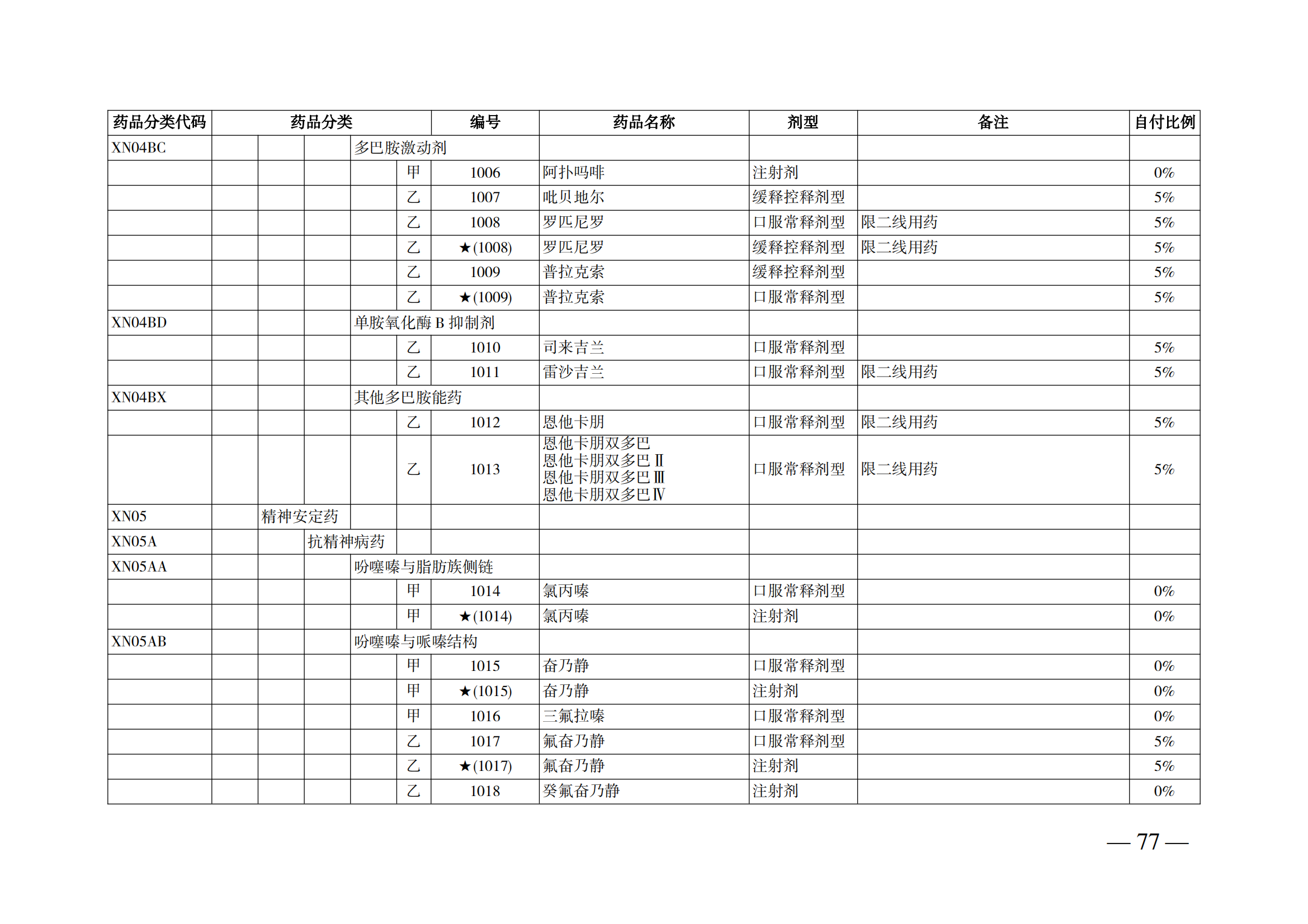 （湘醫(yī)保發(fā)〔2023〕13號）《關(guān)于執(zhí)行國家基本醫(yī)療保險、工傷保險和生育保險藥品目錄（2022年）的通知》(1)(1)_82.png