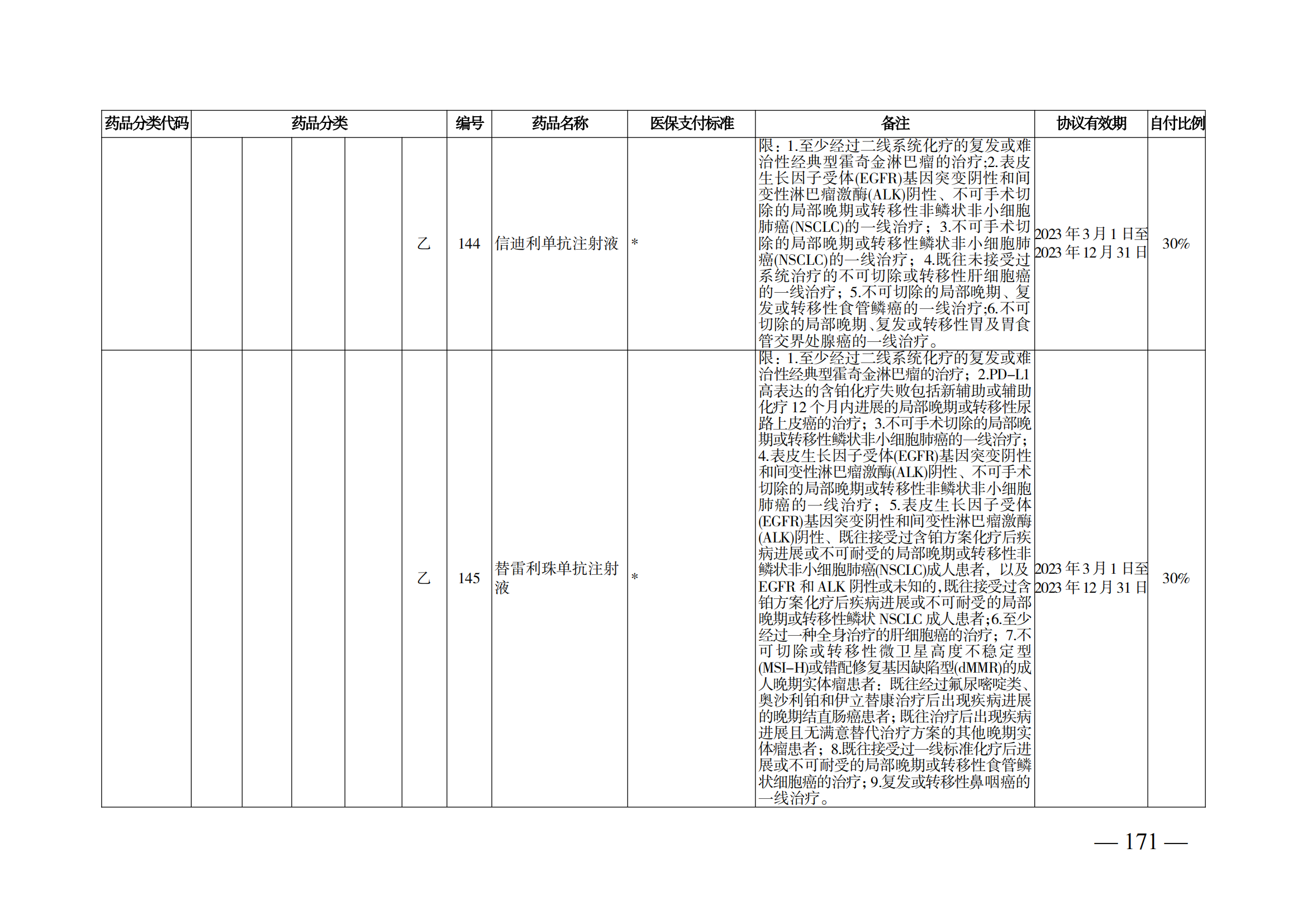 （湘醫(yī)保發(fā)〔2023〕13號）《關(guān)于執(zhí)行國家基本醫(yī)療保險、工傷保險和生育保險藥品目錄（2022年）的通知》(1)(1)_176.png