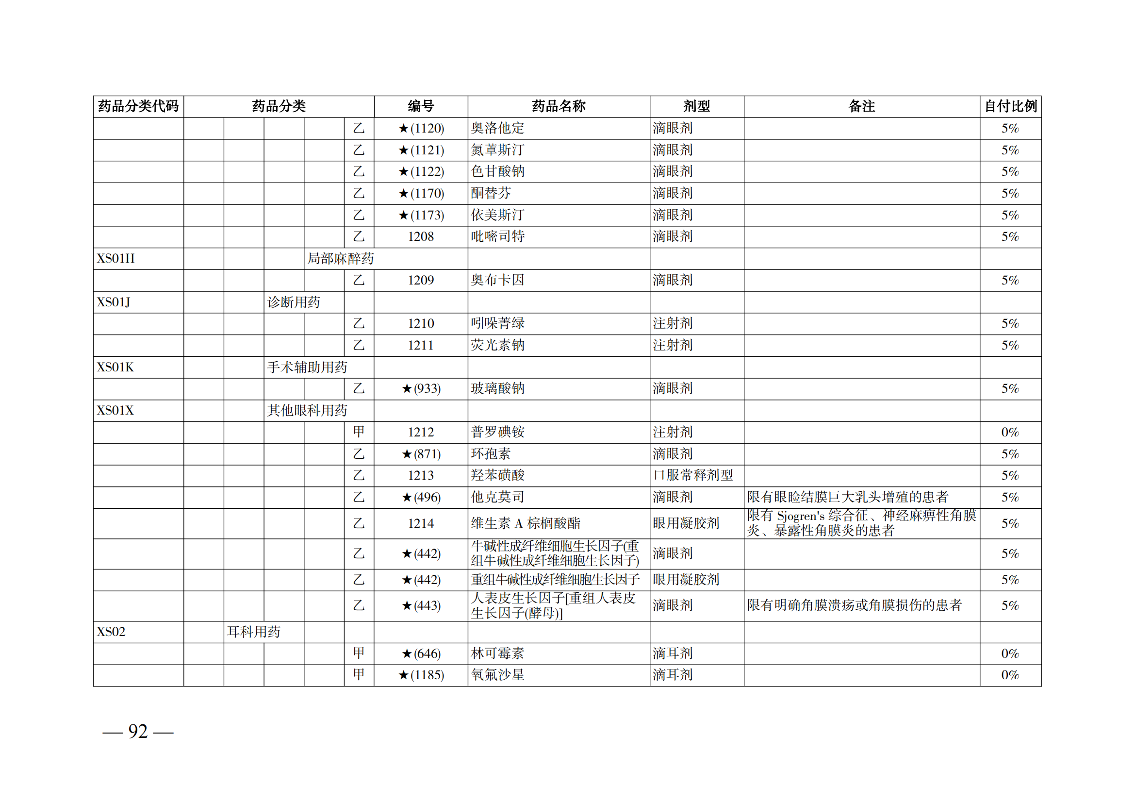 （湘醫(yī)保發(fā)〔2023〕13號）《關(guān)于執(zhí)行國家基本醫(yī)療保險、工傷保險和生育保險藥品目錄（2022年）的通知》(1)(1)_97.png