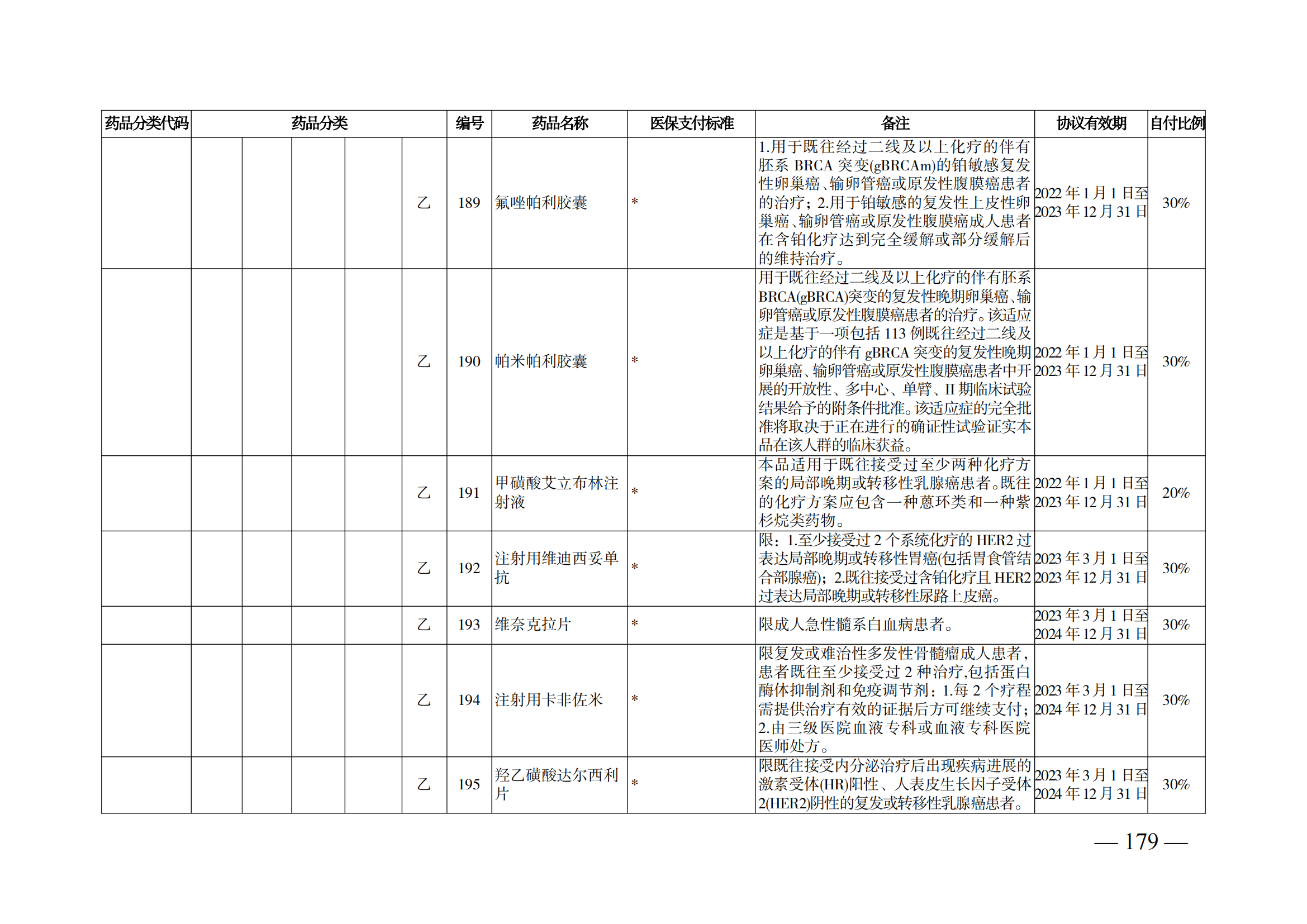 （湘醫(yī)保發(fā)〔2023〕13號）《關(guān)于執(zhí)行國家基本醫(yī)療保險、工傷保險和生育保險藥品目錄（2022年）的通知》(1)(1)_184.png