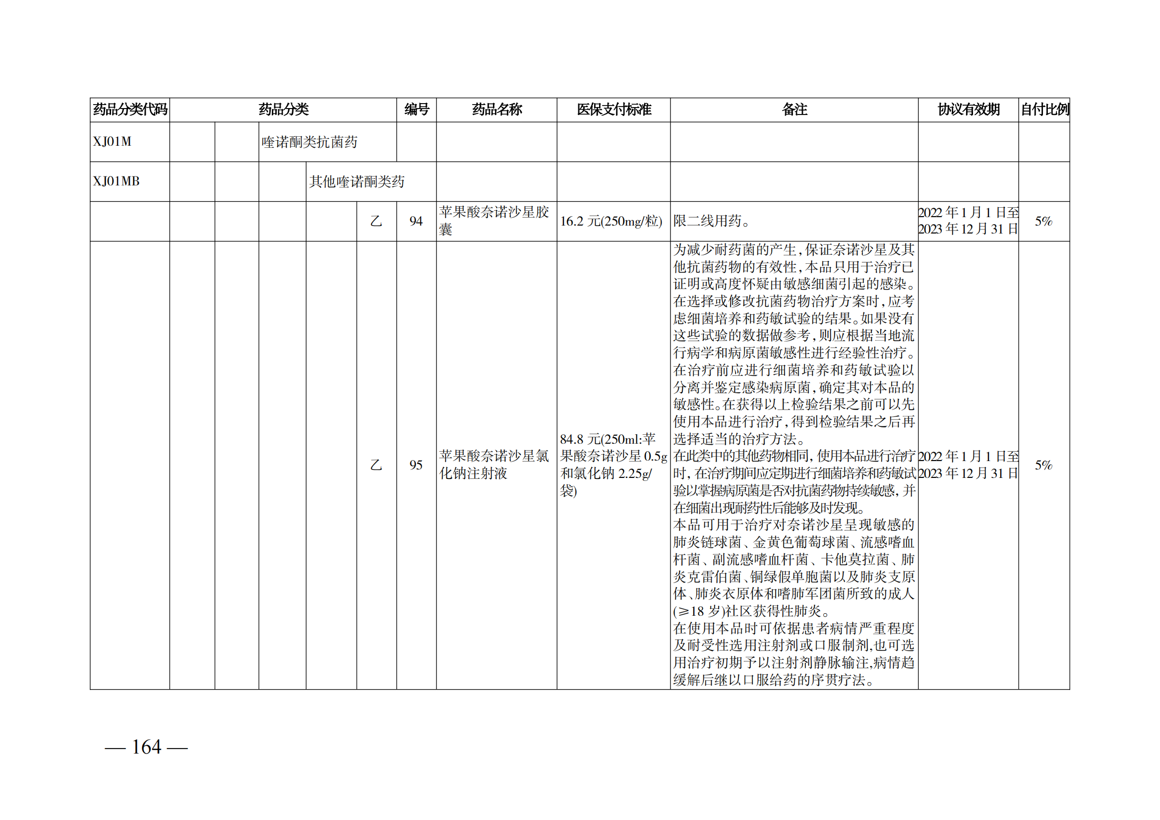 （湘醫(yī)保發(fā)〔2023〕13號）《關(guān)于執(zhí)行國家基本醫(yī)療保險、工傷保險和生育保險藥品目錄（2022年）的通知》(1)(1)_169.png