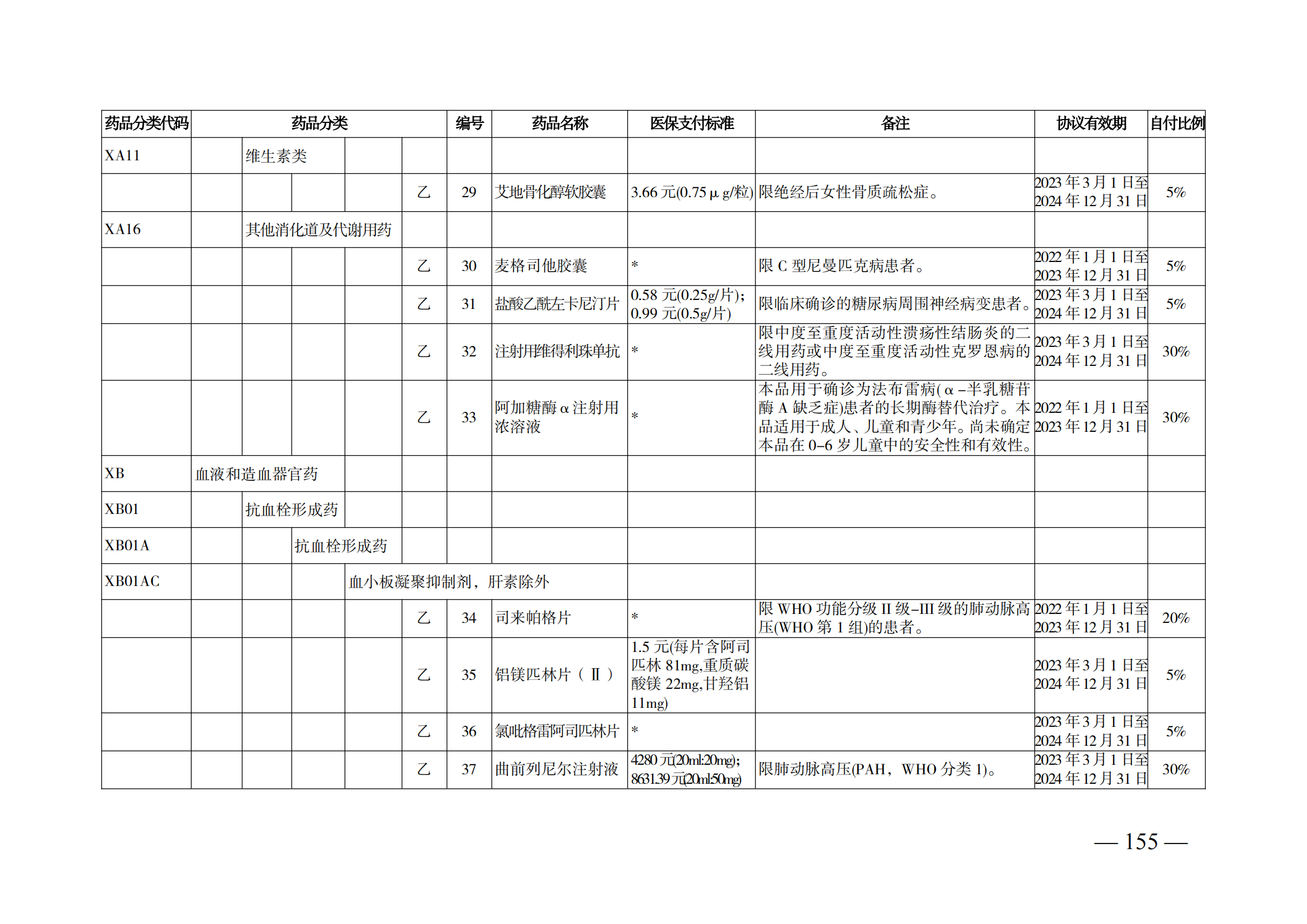 （湘醫(yī)保發(fā)〔2023〕13號）《關(guān)于執(zhí)行國家基本醫(yī)療保險、工傷保險和生育保險藥品目錄（2022年）的通知》(1)(1)_160.png