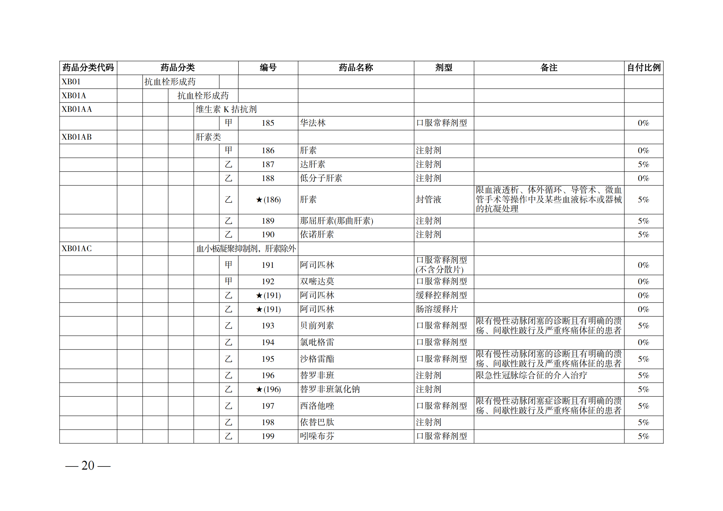 （湘醫(yī)保發(fā)〔2023〕13號）《關(guān)于執(zhí)行國家基本醫(yī)療保險、工傷保險和生育保險藥品目錄（2022年）的通知》(1)(1)_25.png