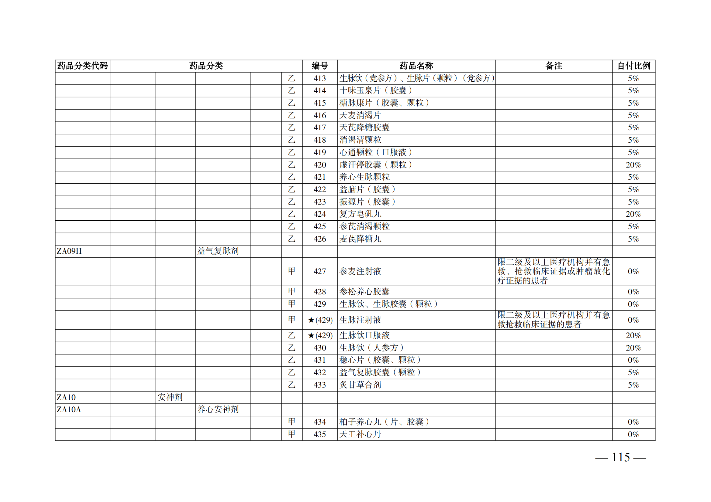 （湘醫(yī)保發(fā)〔2023〕13號）《關(guān)于執(zhí)行國家基本醫(yī)療保險、工傷保險和生育保險藥品目錄（2022年）的通知》(1)(1)_120.png