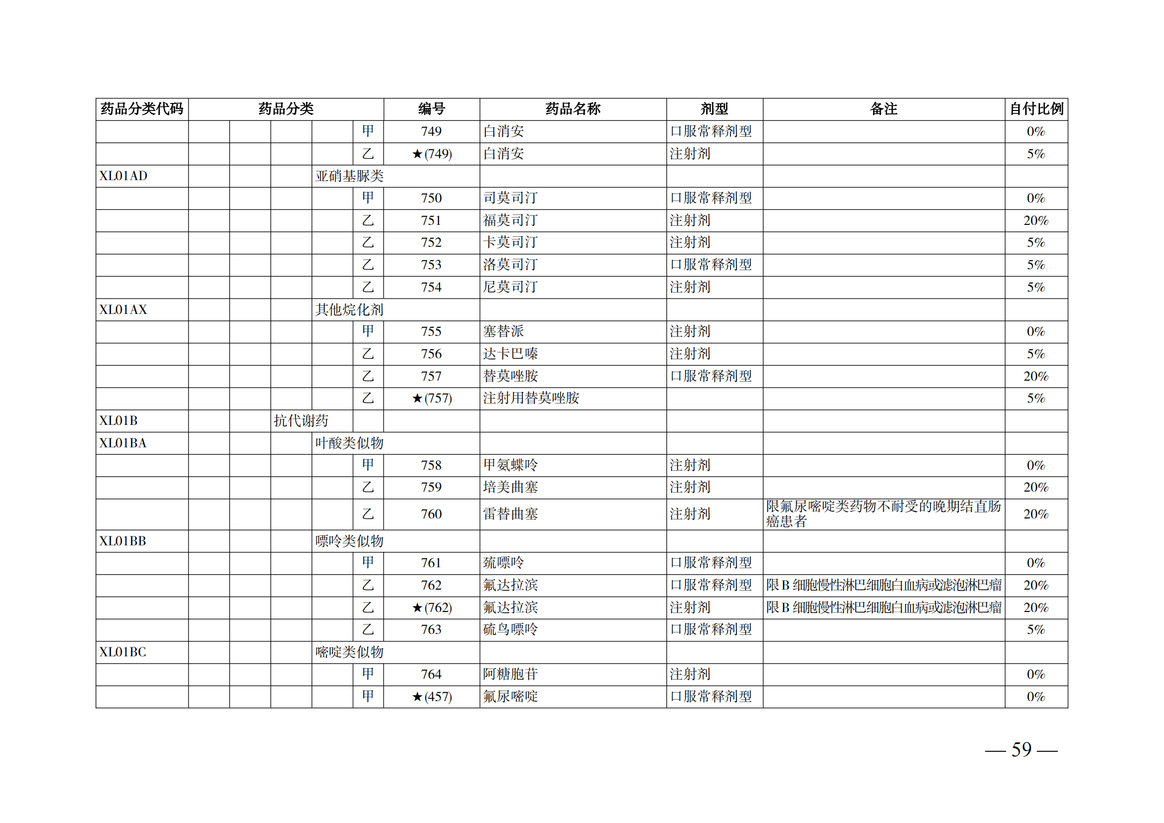 （湘醫(yī)保發(fā)〔2023〕13號）《關(guān)于執(zhí)行國家基本醫(yī)療保險、工傷保險和生育保險藥品目錄（2022年）的通知》(1)(1)_64.png