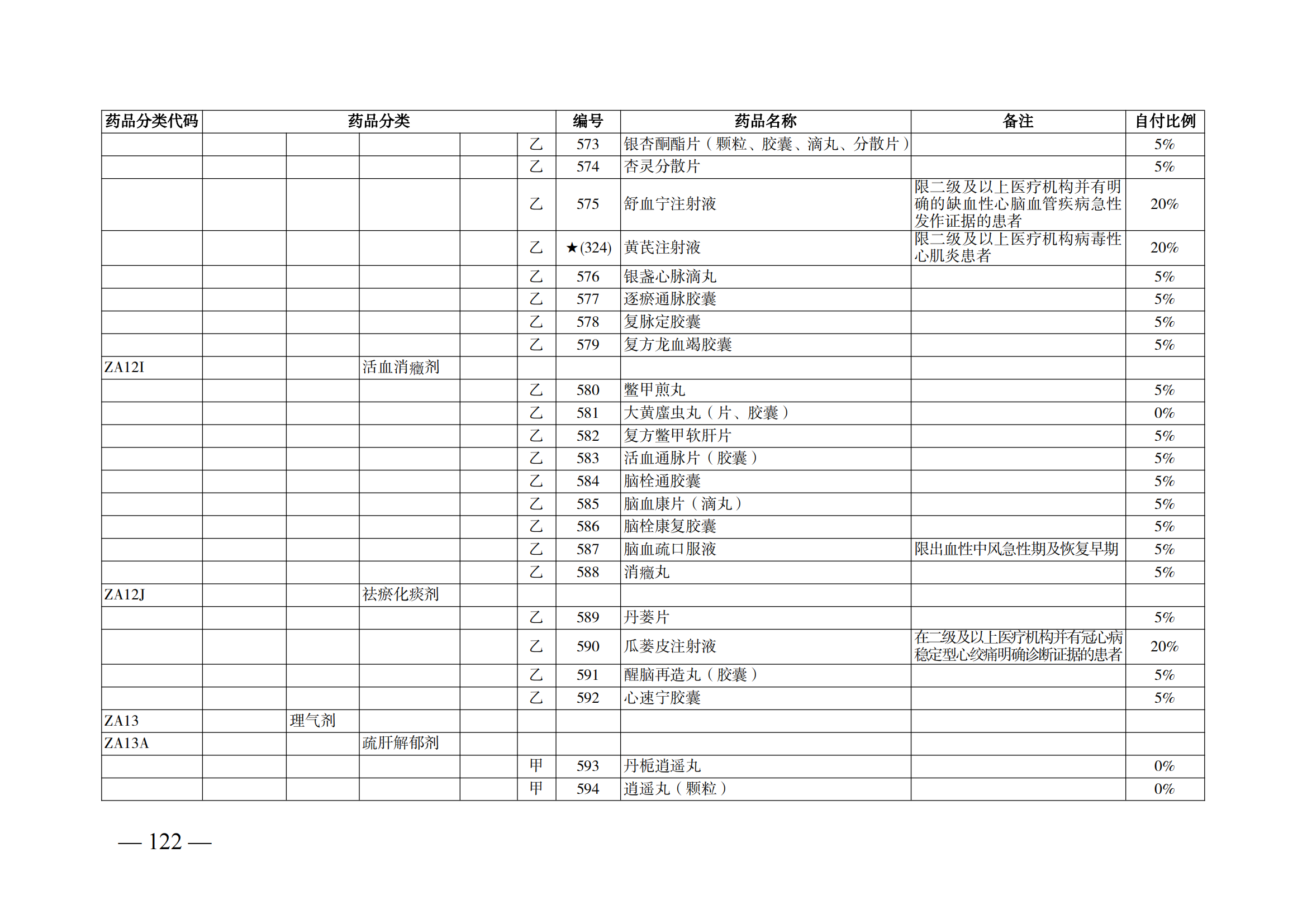 （湘醫(yī)保發(fā)〔2023〕13號）《關(guān)于執(zhí)行國家基本醫(yī)療保險、工傷保險和生育保險藥品目錄（2022年）的通知》(1)(1)_127.png