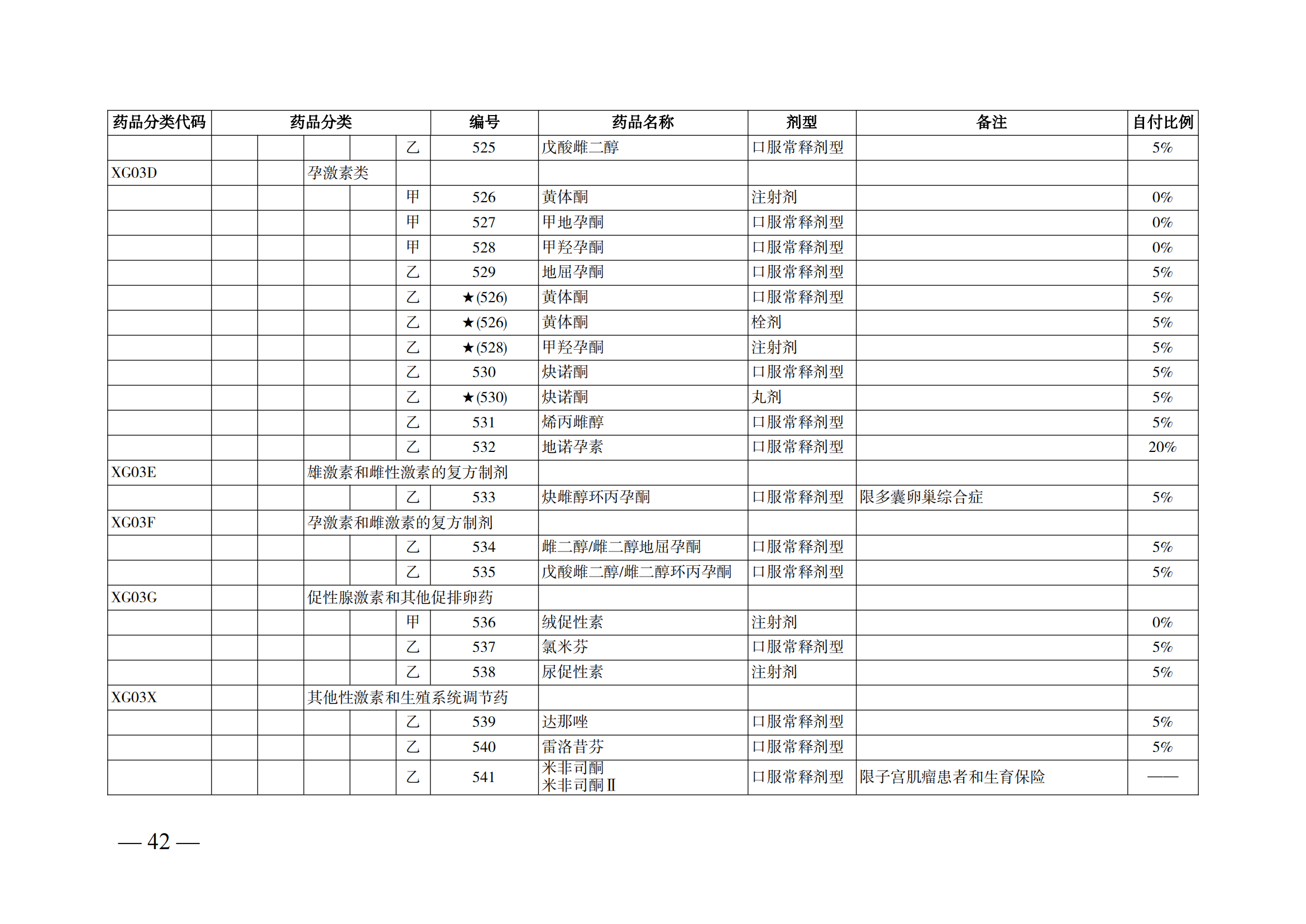 （湘醫(yī)保發(fā)〔2023〕13號）《關(guān)于執(zhí)行國家基本醫(yī)療保險、工傷保險和生育保險藥品目錄（2022年）的通知》(1)(1)_47.png