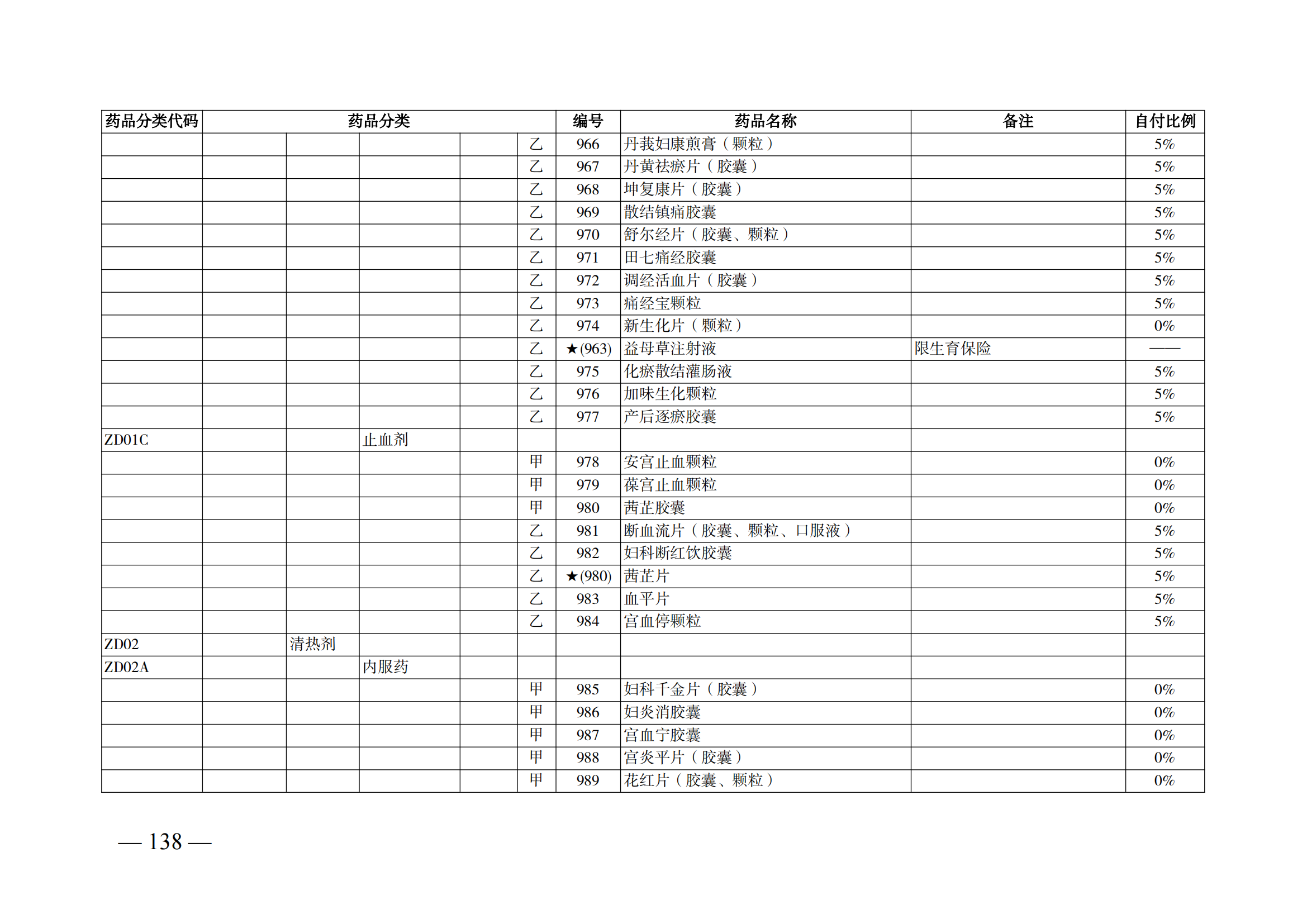 （湘醫(yī)保發(fā)〔2023〕13號）《關(guān)于執(zhí)行國家基本醫(yī)療保險、工傷保險和生育保險藥品目錄（2022年）的通知》(1)(1)_143.png