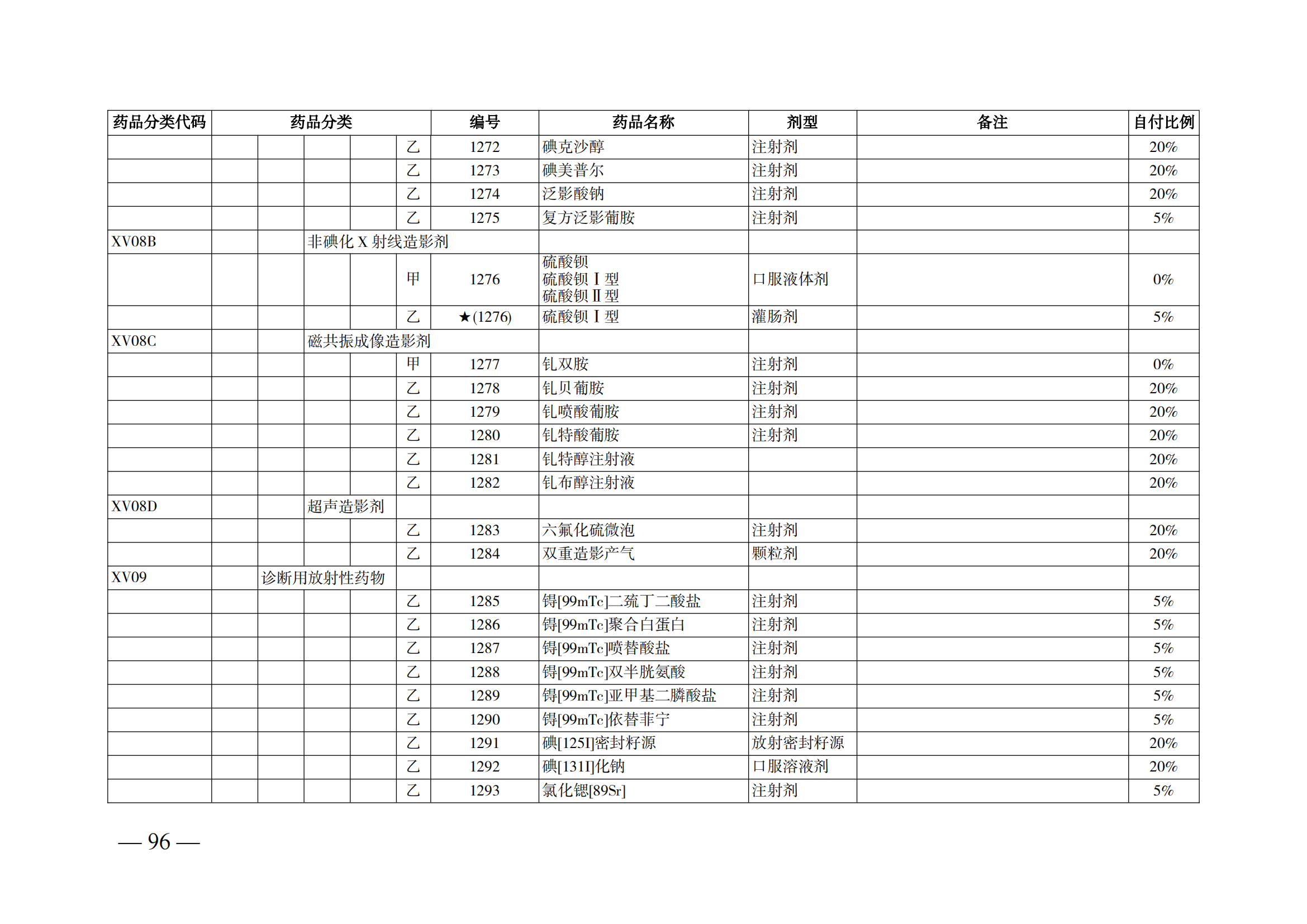 （湘醫(yī)保發(fā)〔2023〕13號）《關(guān)于執(zhí)行國家基本醫(yī)療保險、工傷保險和生育保險藥品目錄（2022年）的通知》(1)(1)_101.png