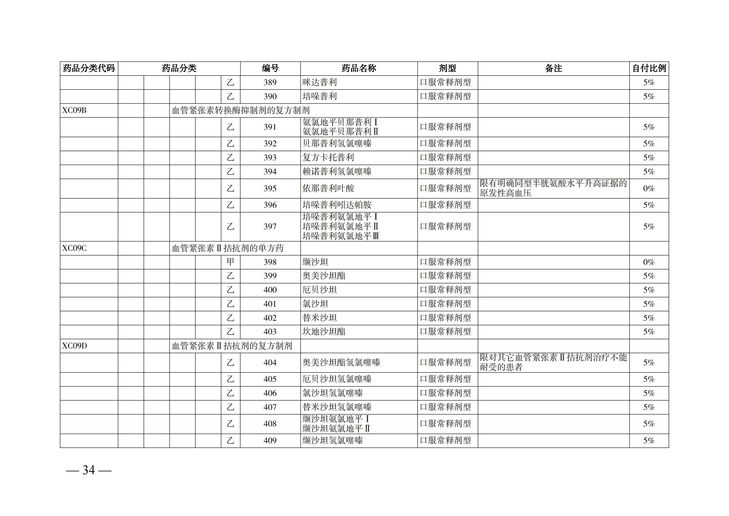 （湘醫(yī)保發(fā)〔2023〕13號）《關(guān)于執(zhí)行國家基本醫(yī)療保險、工傷保險和生育保險藥品目錄（2022年）的通知》(1)(1)_39.png