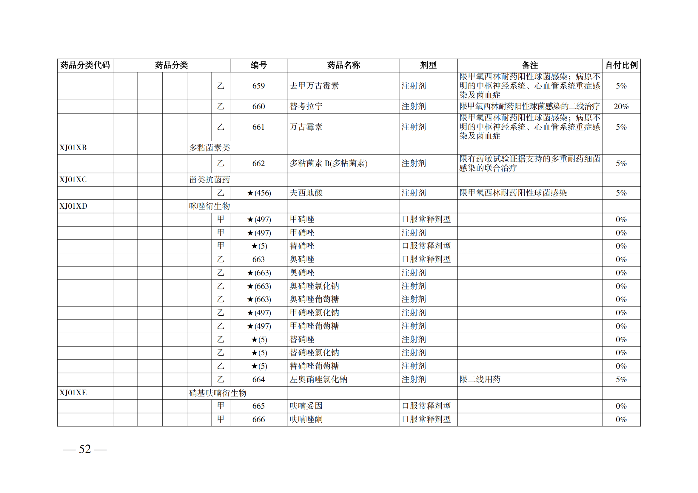 （湘醫(yī)保發(fā)〔2023〕13號）《關(guān)于執(zhí)行國家基本醫(yī)療保險、工傷保險和生育保險藥品目錄（2022年）的通知》(1)(1)_57.png