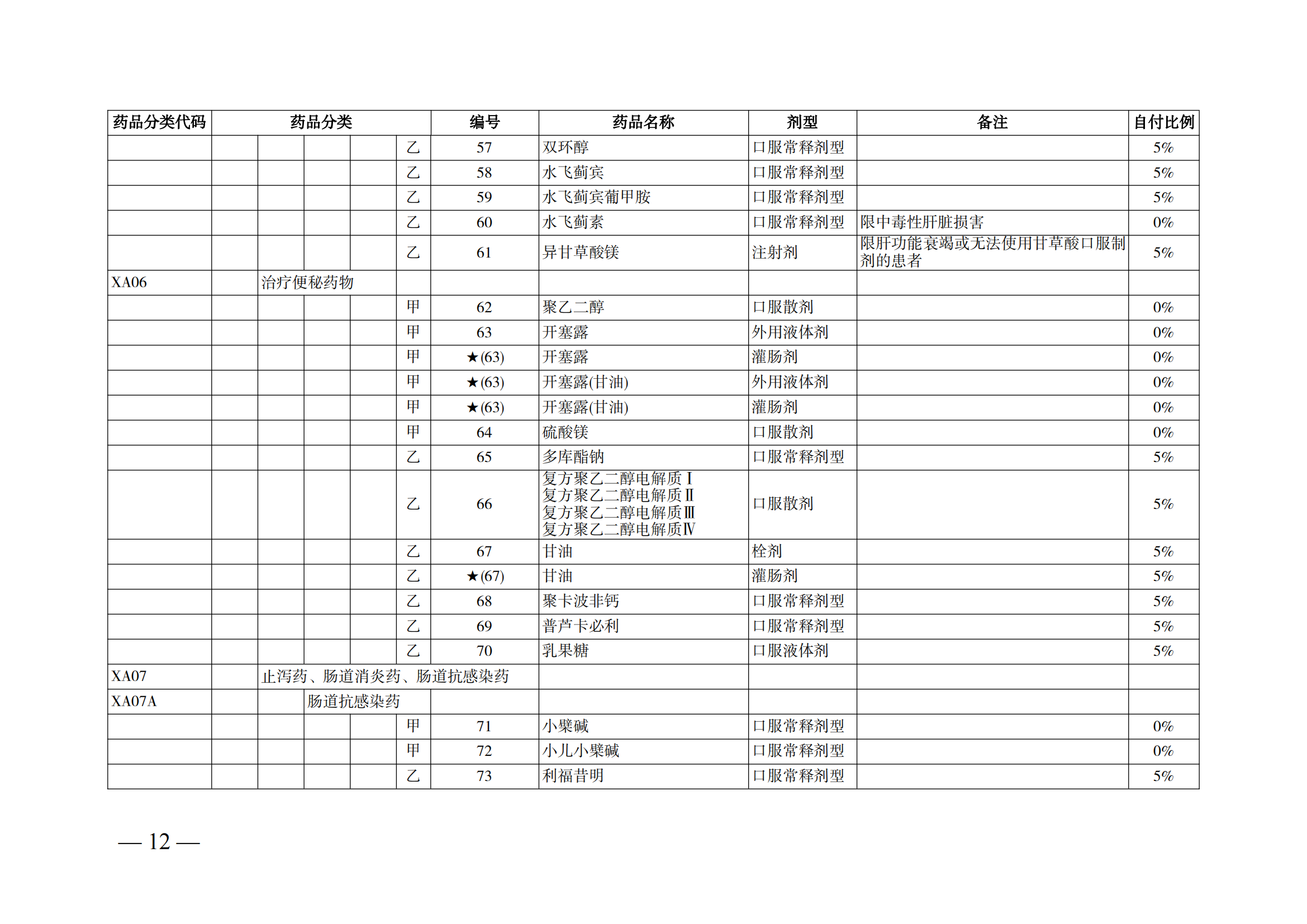 （湘醫(yī)保發(fā)〔2023〕13號）《關(guān)于執(zhí)行國家基本醫(yī)療保險、工傷保險和生育保險藥品目錄（2022年）的通知》(1)(1)_17.png