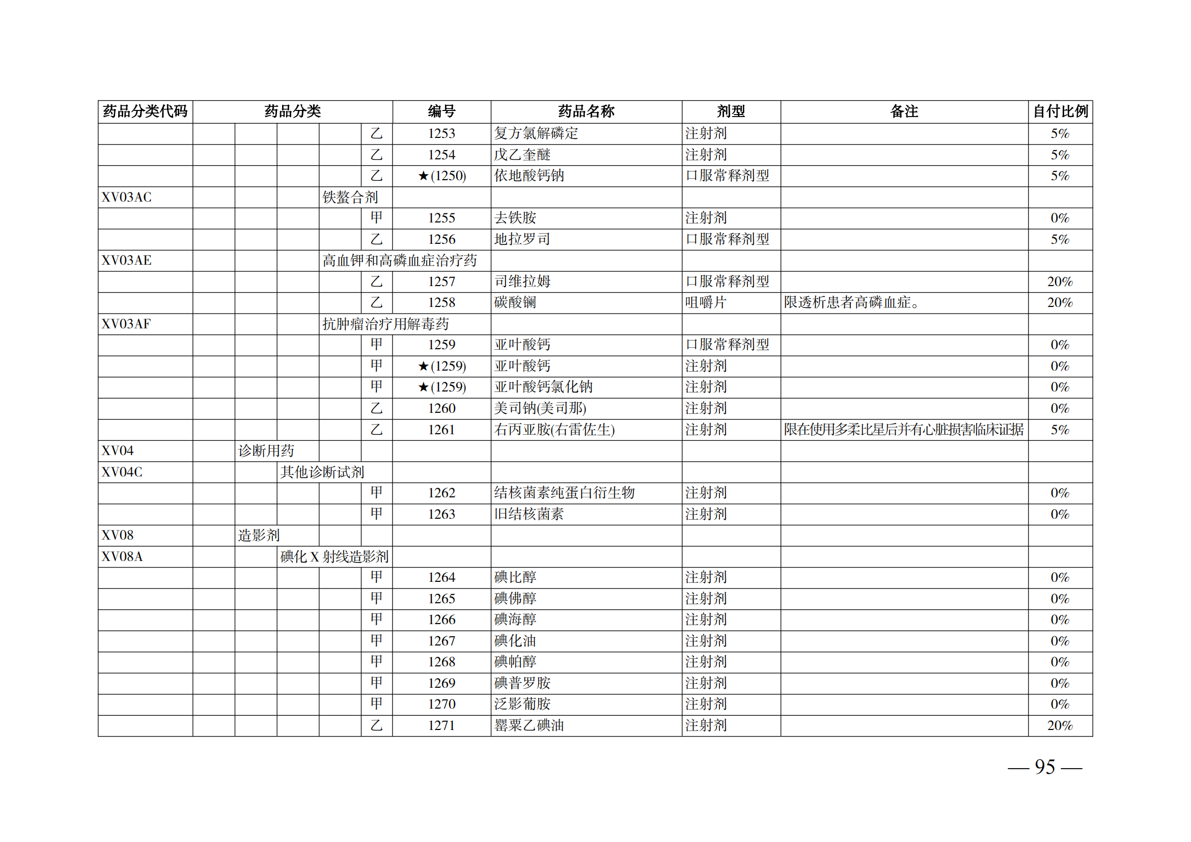 （湘醫(yī)保發(fā)〔2023〕13號）《關(guān)于執(zhí)行國家基本醫(yī)療保險、工傷保險和生育保險藥品目錄（2022年）的通知》(1)(1)_100.png