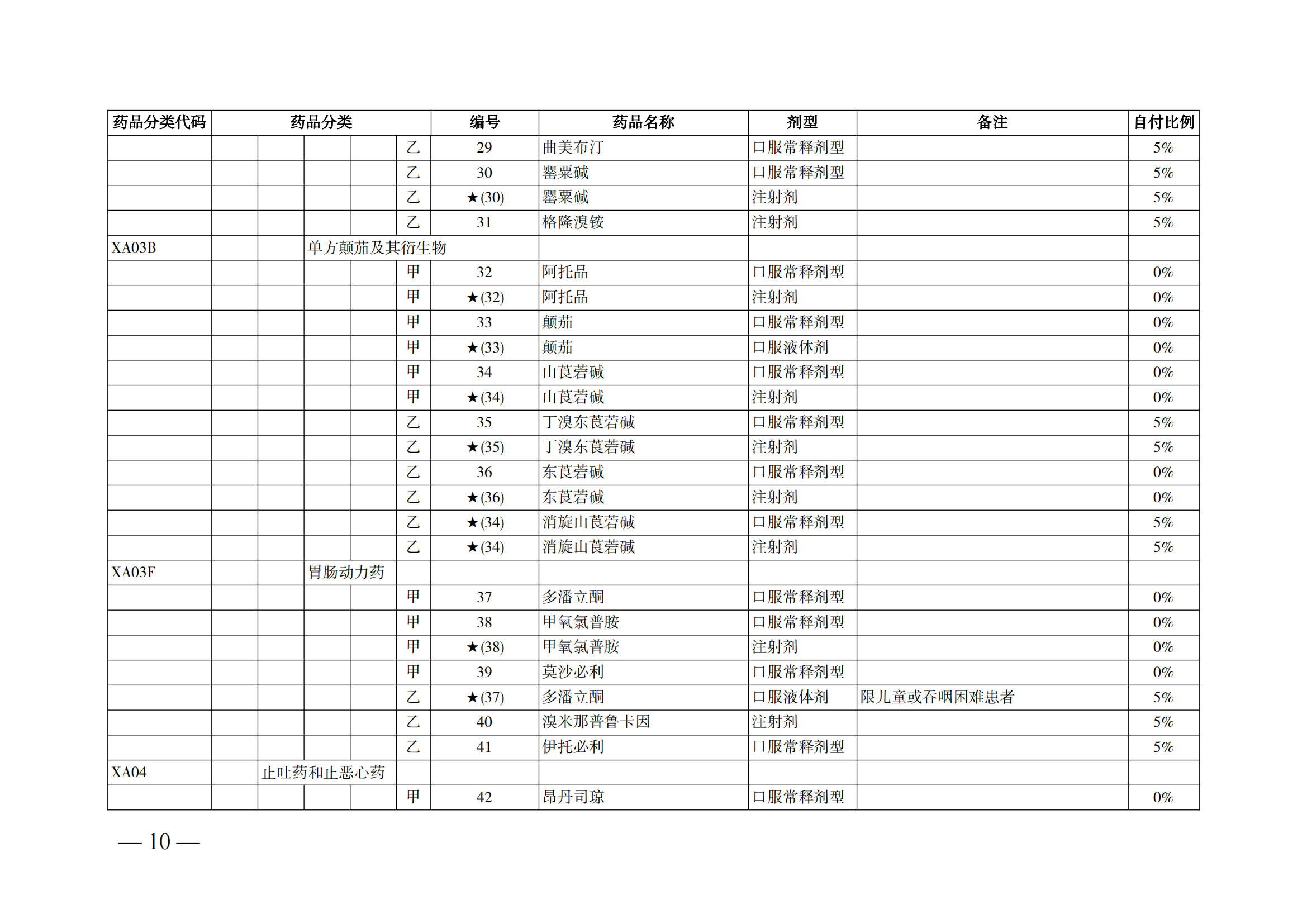 （湘醫(yī)保發(fā)〔2023〕13號）《關(guān)于執(zhí)行國家基本醫(yī)療保險、工傷保險和生育保險藥品目錄（2022年）的通知》(1)(1)_15.png