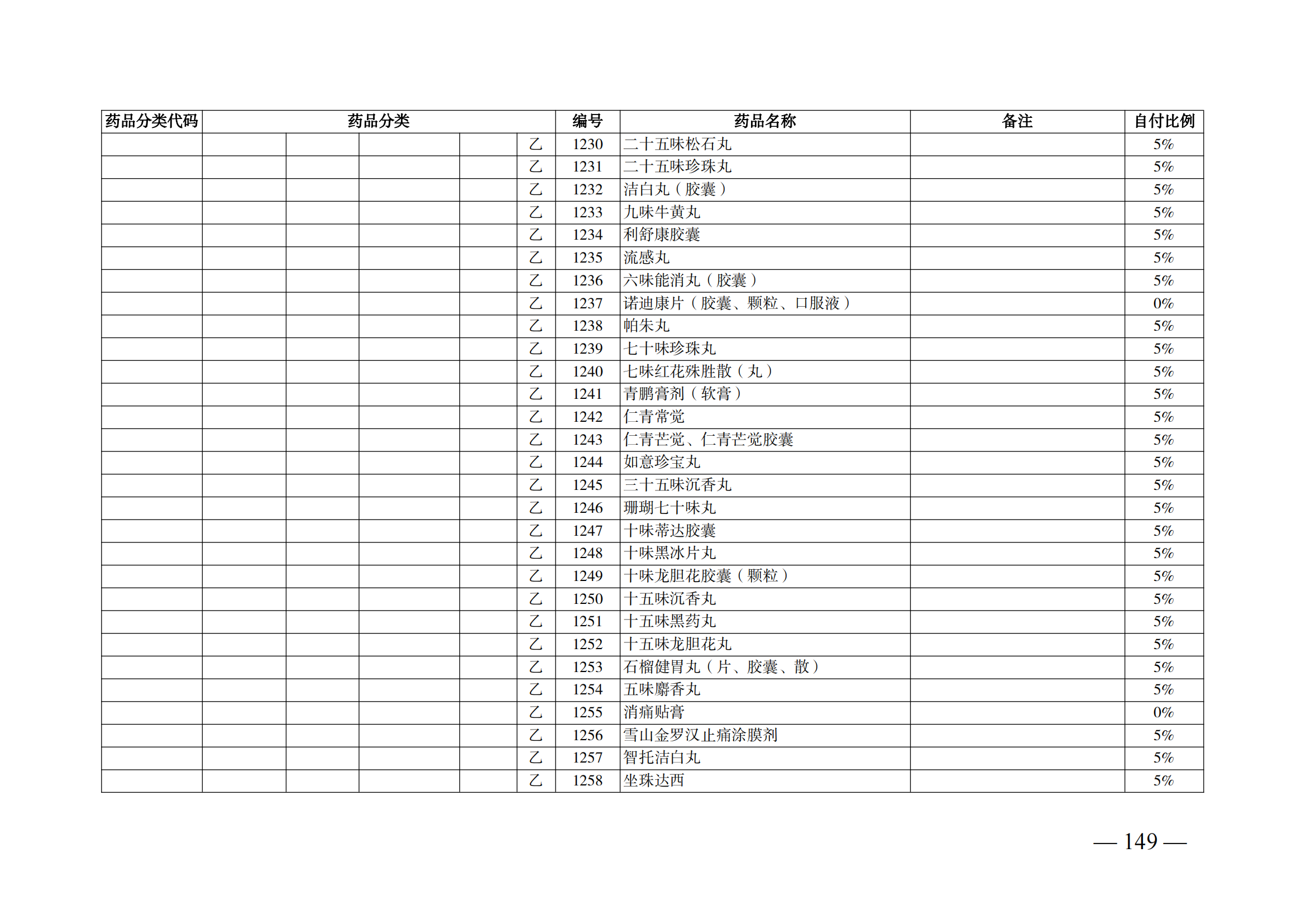 （湘醫(yī)保發(fā)〔2023〕13號）《關(guān)于執(zhí)行國家基本醫(yī)療保險、工傷保險和生育保險藥品目錄（2022年）的通知》(1)(1)_154.png