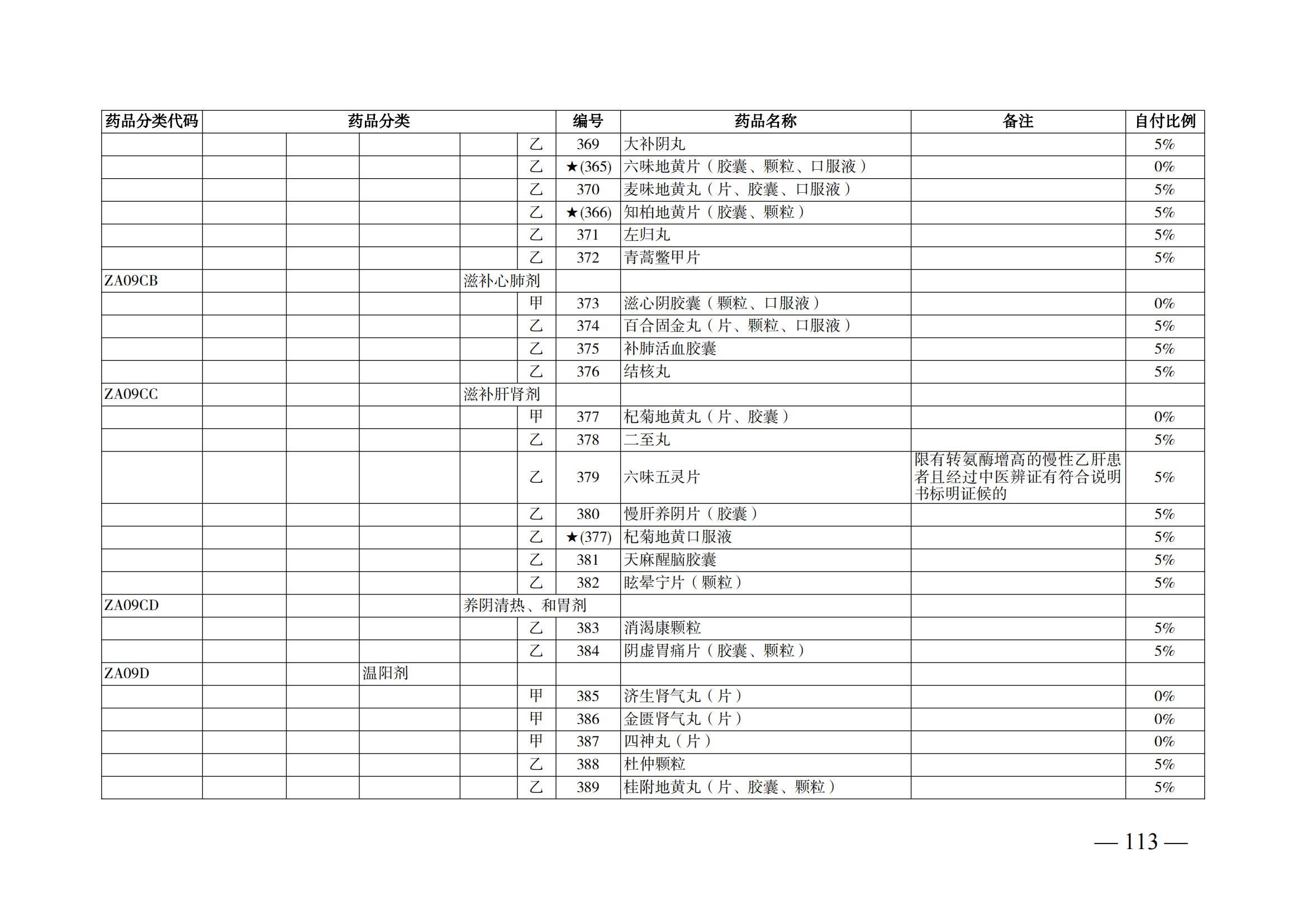 （湘醫(yī)保發(fā)〔2023〕13號）《關(guān)于執(zhí)行國家基本醫(yī)療保險、工傷保險和生育保險藥品目錄（2022年）的通知》(1)(1)_118.png