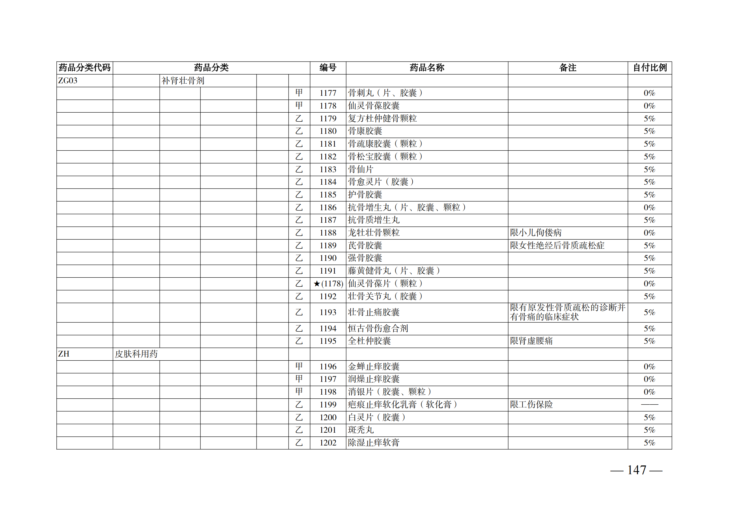 （湘醫(yī)保發(fā)〔2023〕13號）《關(guān)于執(zhí)行國家基本醫(yī)療保險、工傷保險和生育保險藥品目錄（2022年）的通知》(1)(1)_152.png