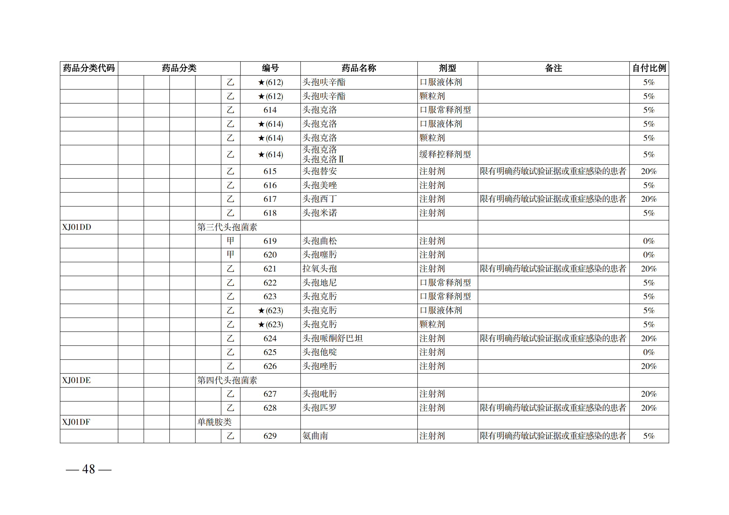 （湘醫(yī)保發(fā)〔2023〕13號）《關(guān)于執(zhí)行國家基本醫(yī)療保險、工傷保險和生育保險藥品目錄（2022年）的通知》(1)(1)_53.png