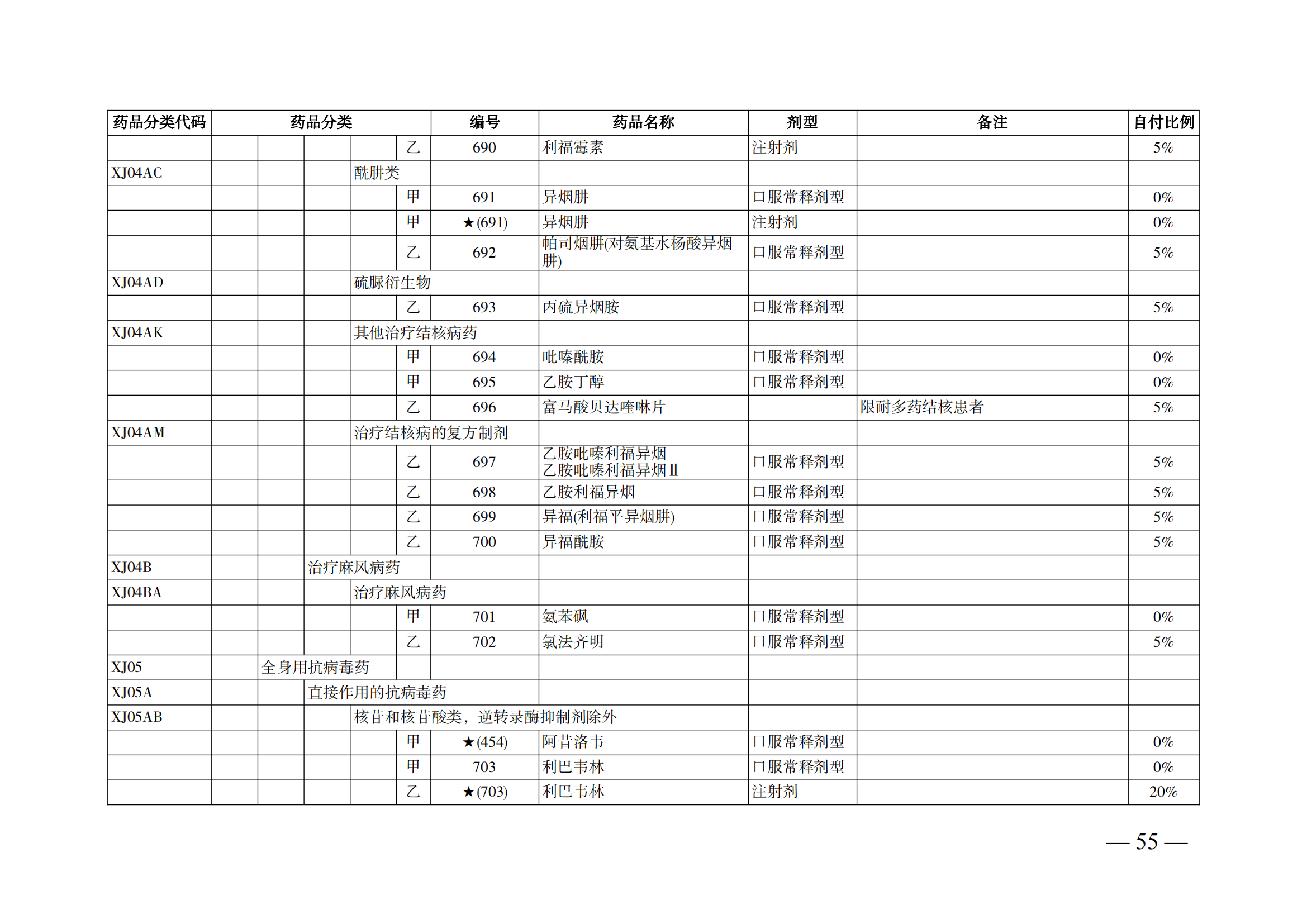 （湘醫(yī)保發(fā)〔2023〕13號）《關(guān)于執(zhí)行國家基本醫(yī)療保險、工傷保險和生育保險藥品目錄（2022年）的通知》(1)(1)_60.png