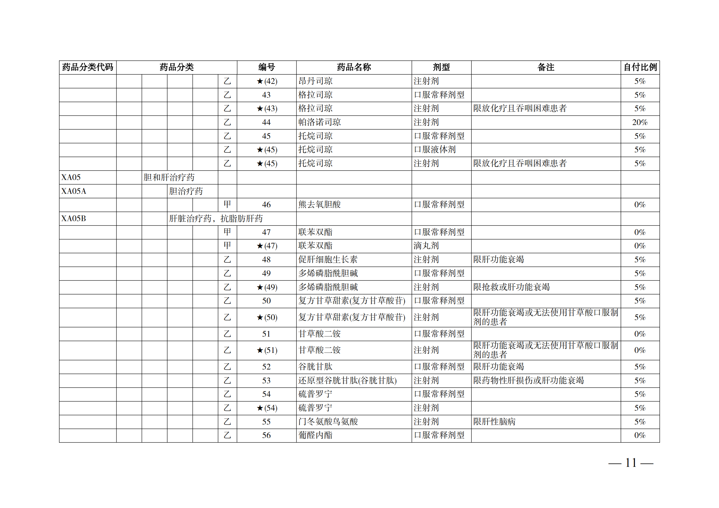 （湘醫(yī)保發(fā)〔2023〕13號）《關(guān)于執(zhí)行國家基本醫(yī)療保險、工傷保險和生育保險藥品目錄（2022年）的通知》(1)(1)_16.png