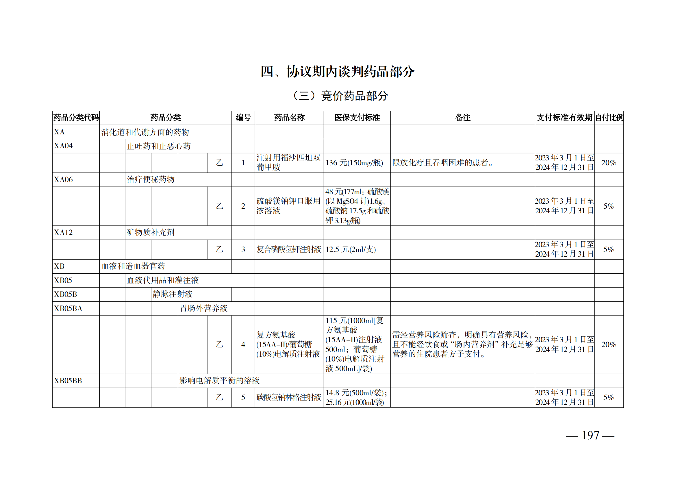 （湘醫(yī)保發(fā)〔2023〕13號）《關(guān)于執(zhí)行國家基本醫(yī)療保險、工傷保險和生育保險藥品目錄（2022年）的通知》(1)(1)_202.png