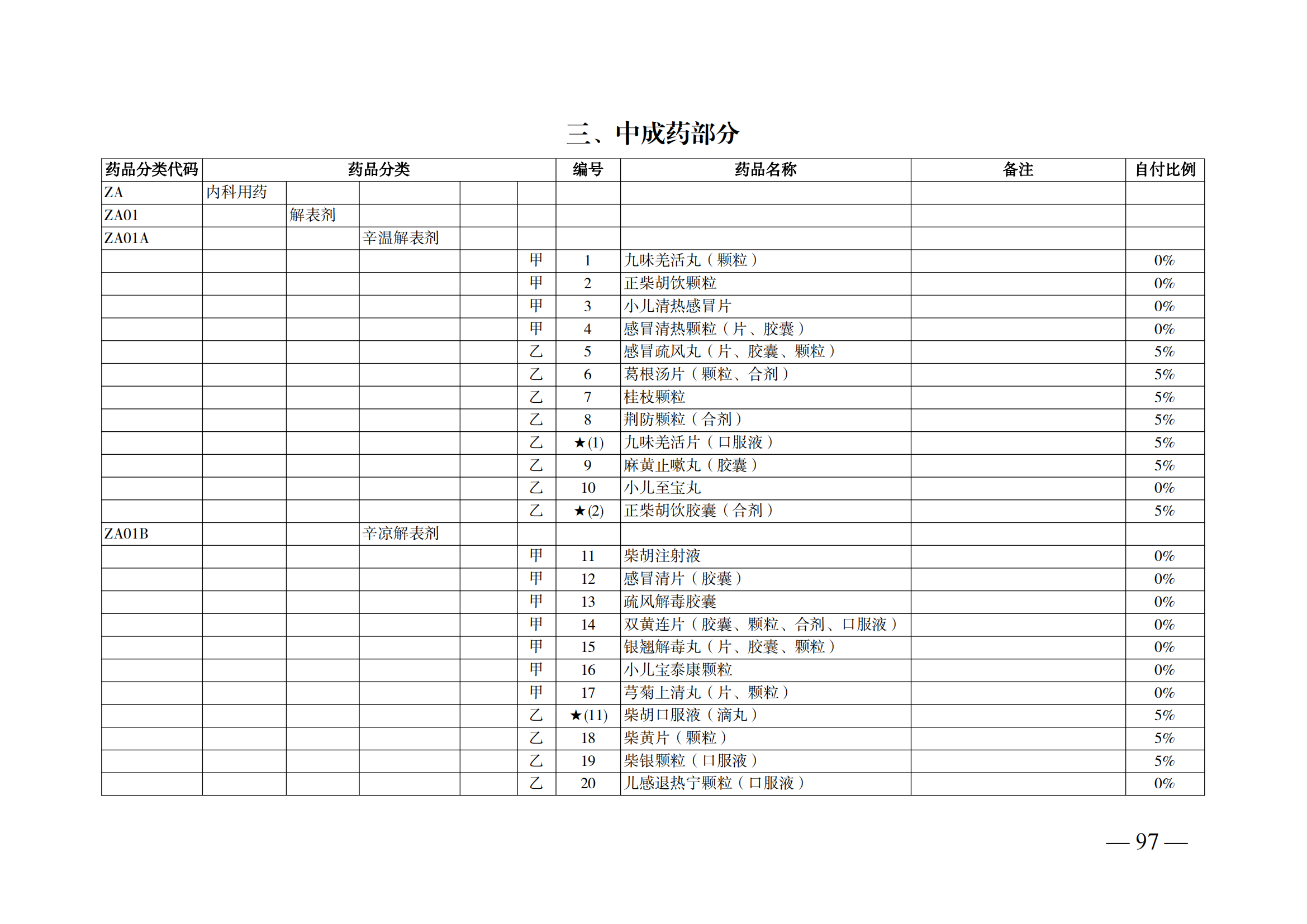 （湘醫(yī)保發(fā)〔2023〕13號）《關(guān)于執(zhí)行國家基本醫(yī)療保險、工傷保險和生育保險藥品目錄（2022年）的通知》(1)(1)_102.png