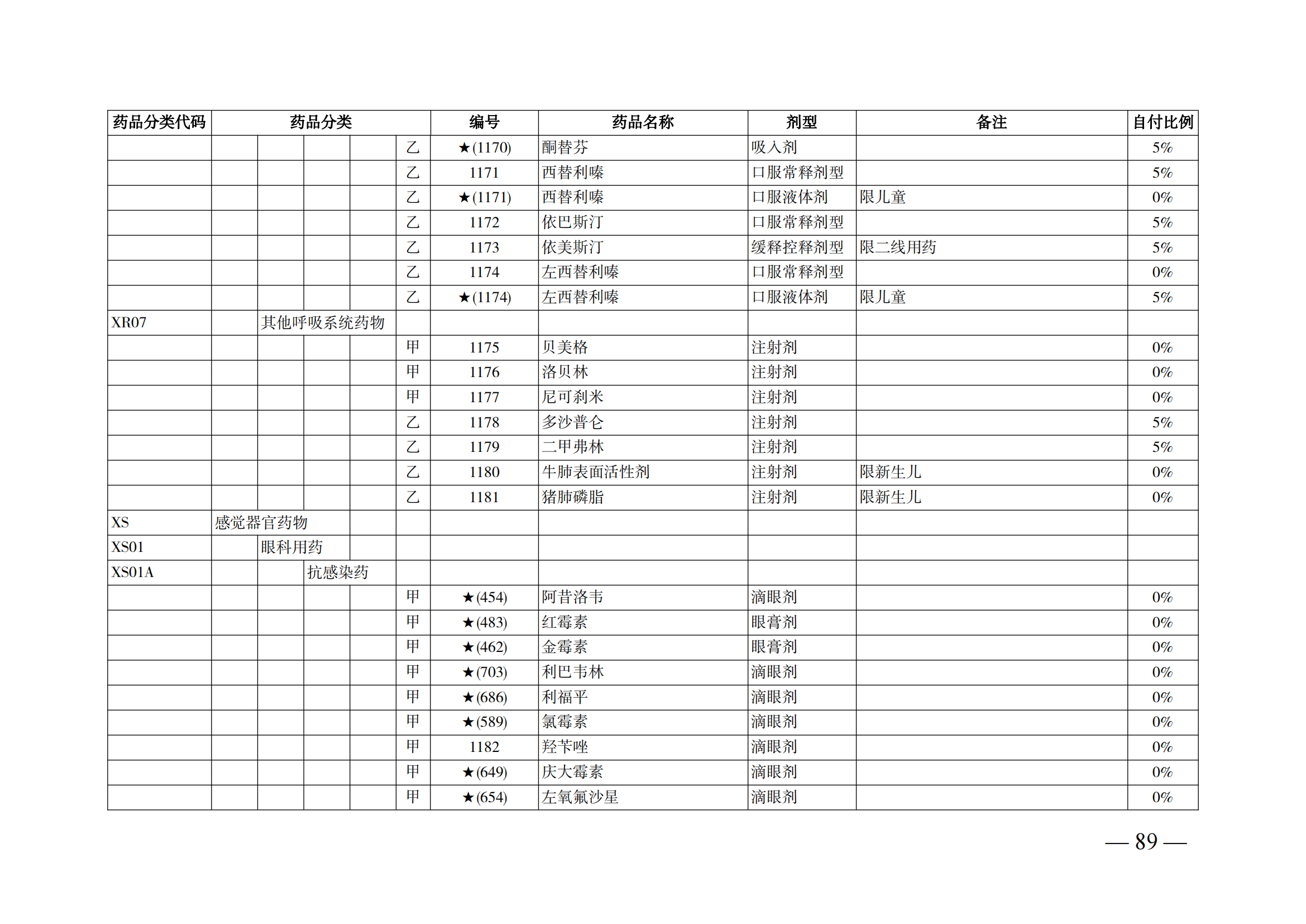 （湘醫(yī)保發(fā)〔2023〕13號）《關(guān)于執(zhí)行國家基本醫(yī)療保險、工傷保險和生育保險藥品目錄（2022年）的通知》(1)(1)_94.png