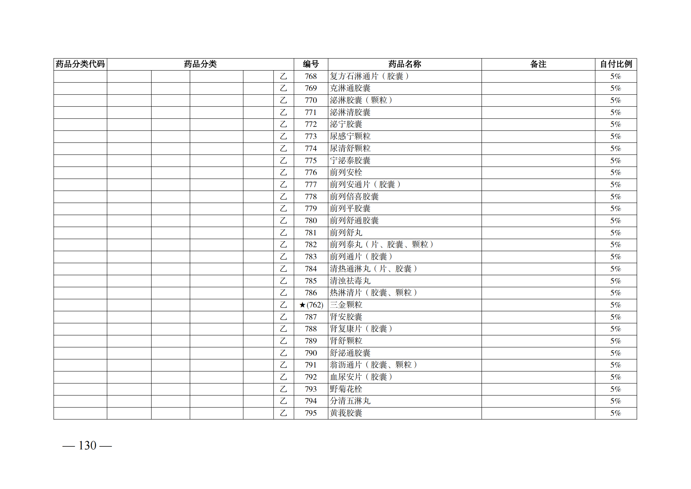 （湘醫(yī)保發(fā)〔2023〕13號）《關(guān)于執(zhí)行國家基本醫(yī)療保險、工傷保險和生育保險藥品目錄（2022年）的通知》(1)(1)_135.png