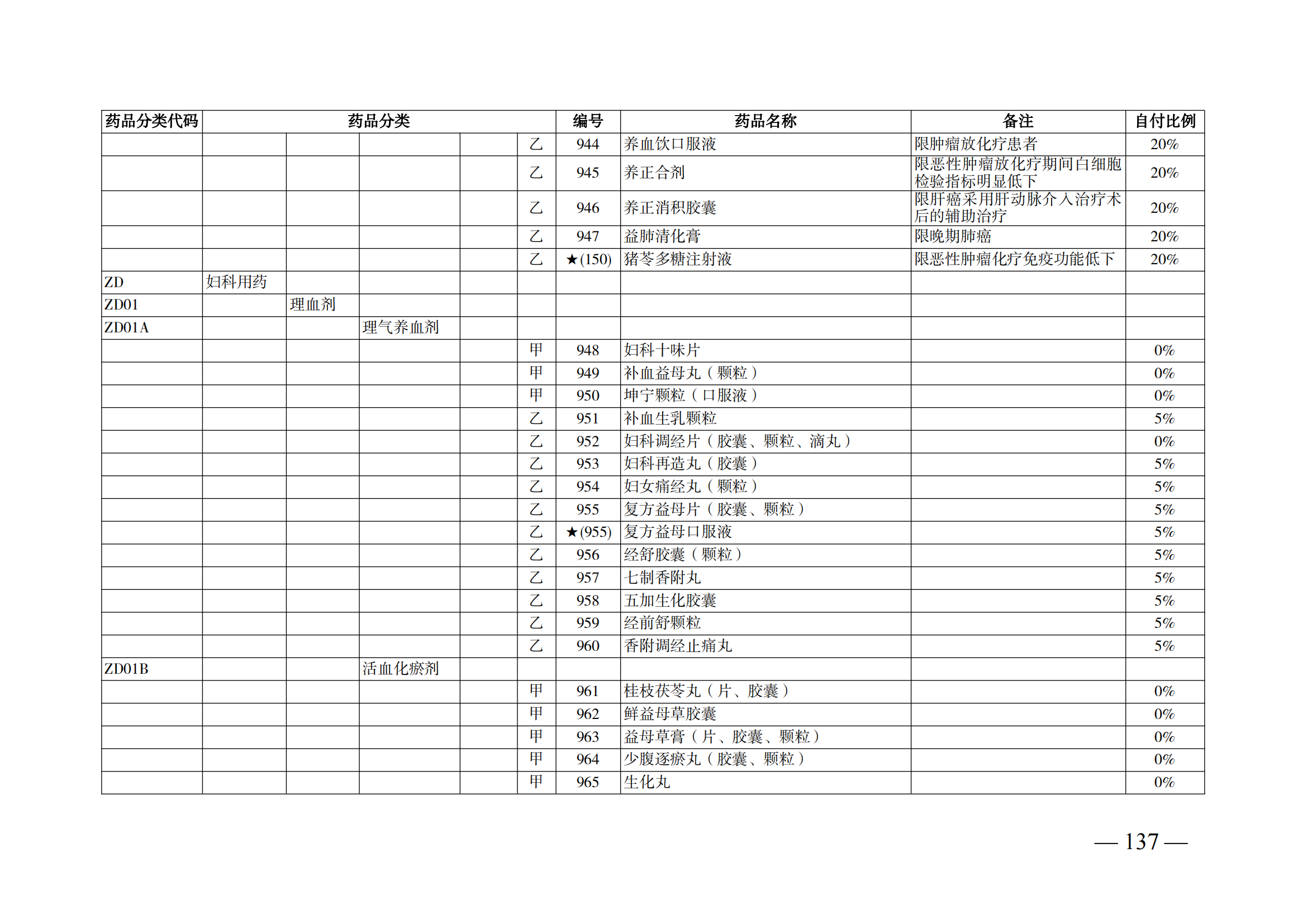 （湘醫(yī)保發(fā)〔2023〕13號）《關(guān)于執(zhí)行國家基本醫(yī)療保險、工傷保險和生育保險藥品目錄（2022年）的通知》(1)(1)_142.png