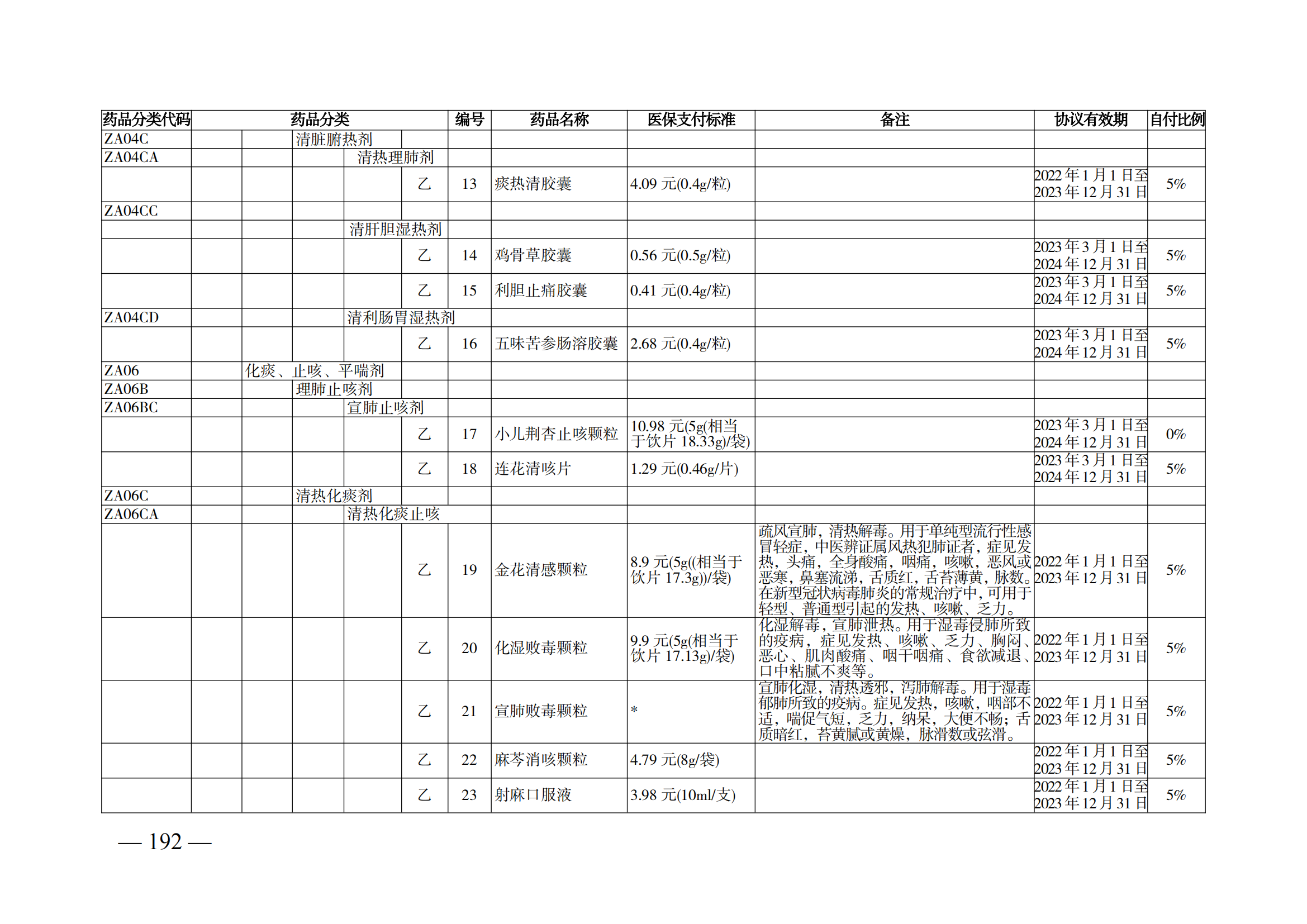 （湘醫(yī)保發(fā)〔2023〕13號）《關(guān)于執(zhí)行國家基本醫(yī)療保險、工傷保險和生育保險藥品目錄（2022年）的通知》(1)(1)_197.png