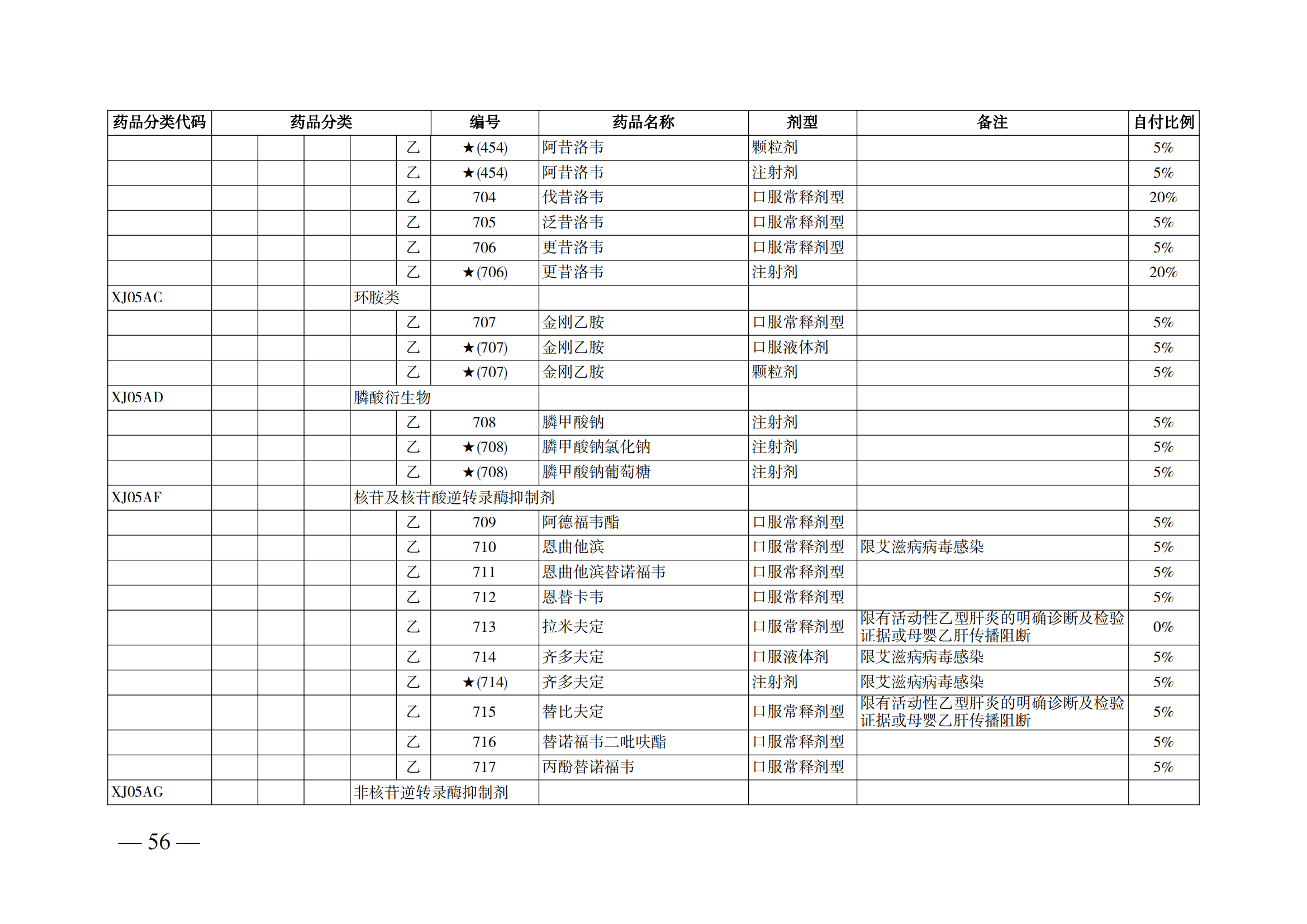 （湘醫(yī)保發(fā)〔2023〕13號）《關(guān)于執(zhí)行國家基本醫(yī)療保險、工傷保險和生育保險藥品目錄（2022年）的通知》(1)(1)_61.png