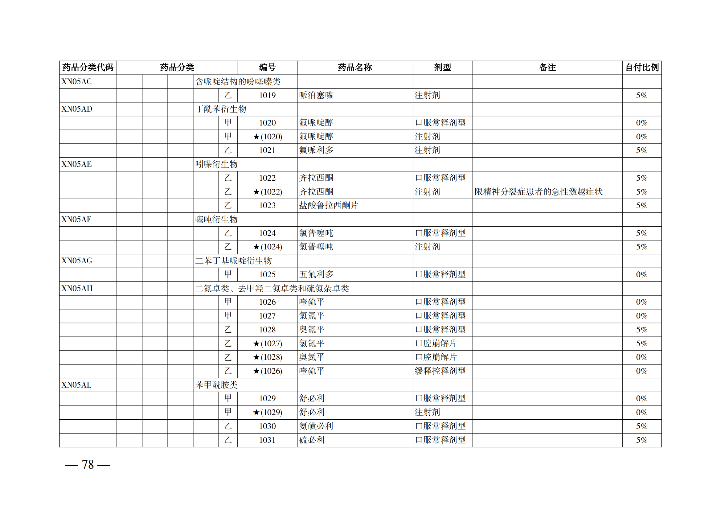 （湘醫(yī)保發(fā)〔2023〕13號）《關(guān)于執(zhí)行國家基本醫(yī)療保險、工傷保險和生育保險藥品目錄（2022年）的通知》(1)(1)_83.png