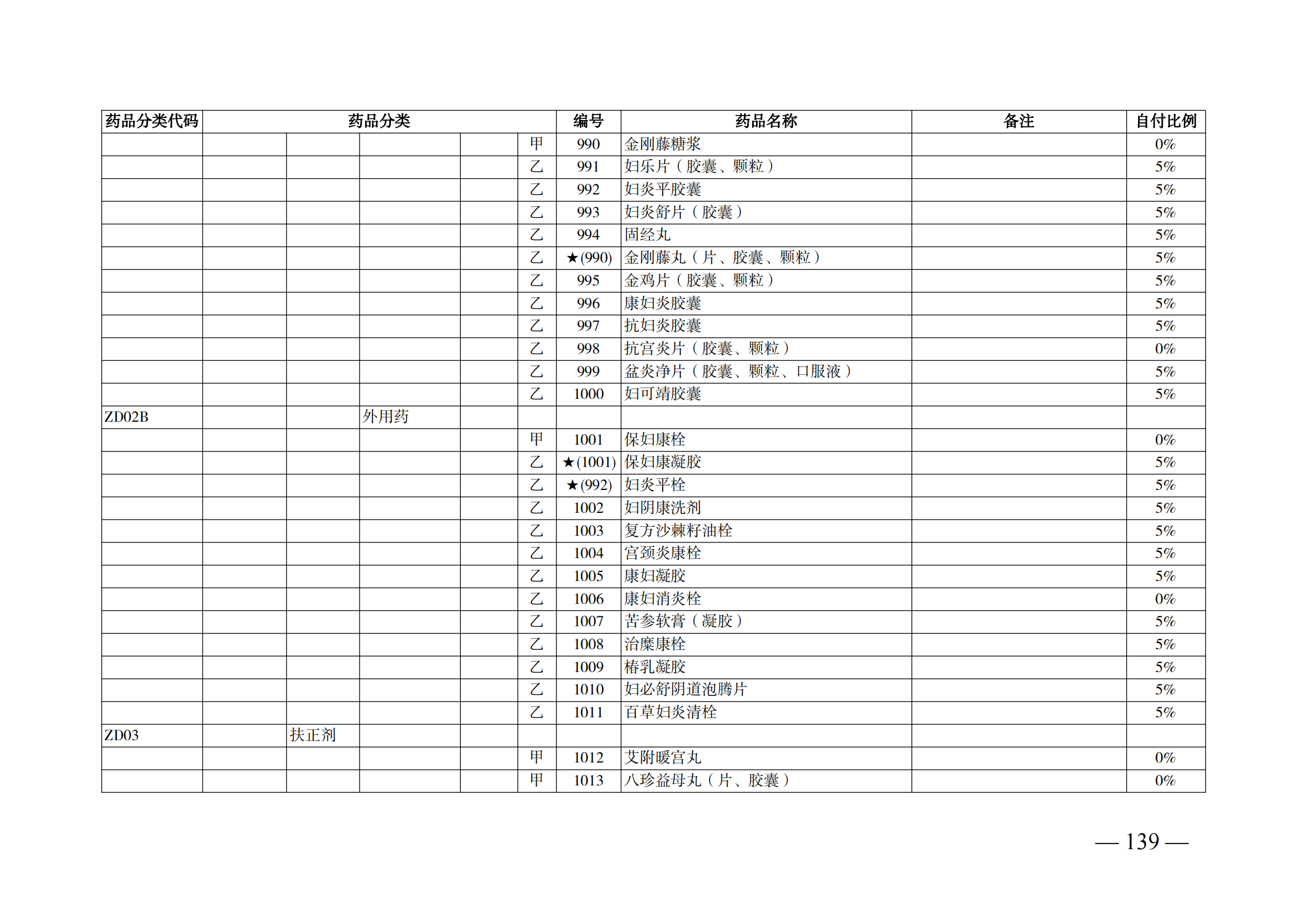 （湘醫(yī)保發(fā)〔2023〕13號）《關(guān)于執(zhí)行國家基本醫(yī)療保險、工傷保險和生育保險藥品目錄（2022年）的通知》(1)(1)_144.png