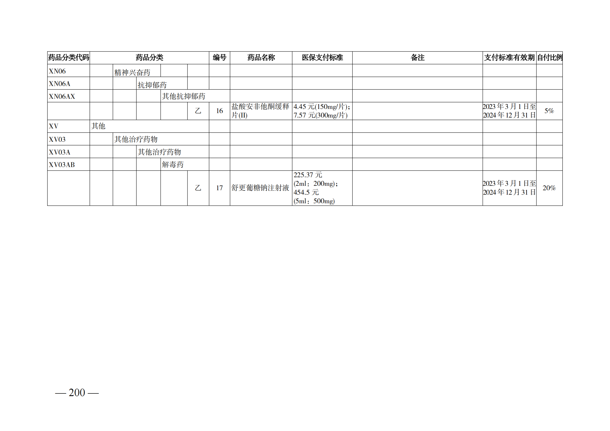 （湘醫(yī)保發(fā)〔2023〕13號）《關(guān)于執(zhí)行國家基本醫(yī)療保險、工傷保險和生育保險藥品目錄（2022年）的通知》(1)(1)_205.png