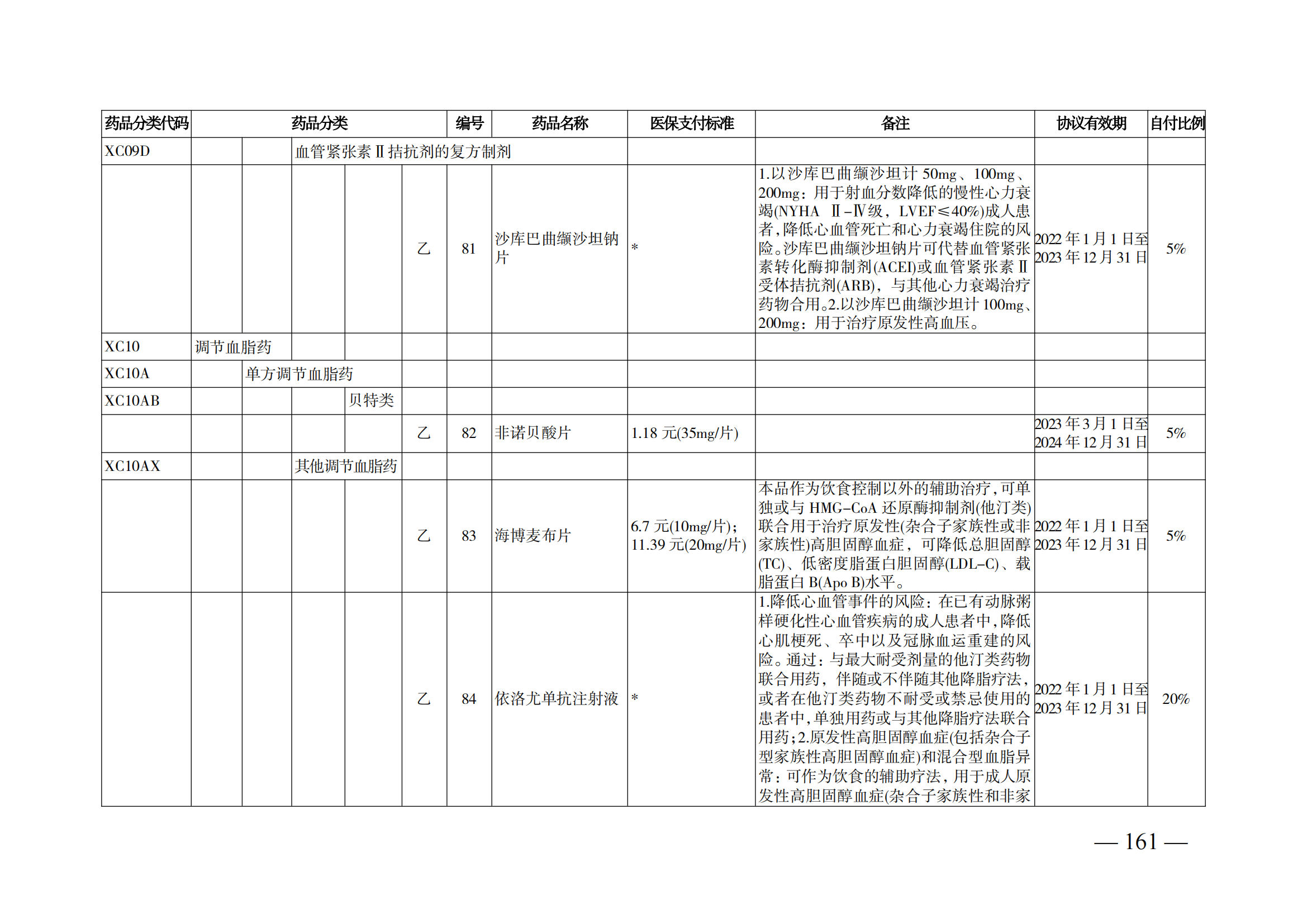 （湘醫(yī)保發(fā)〔2023〕13號）《關(guān)于執(zhí)行國家基本醫(yī)療保險、工傷保險和生育保險藥品目錄（2022年）的通知》(1)(1)_166.png