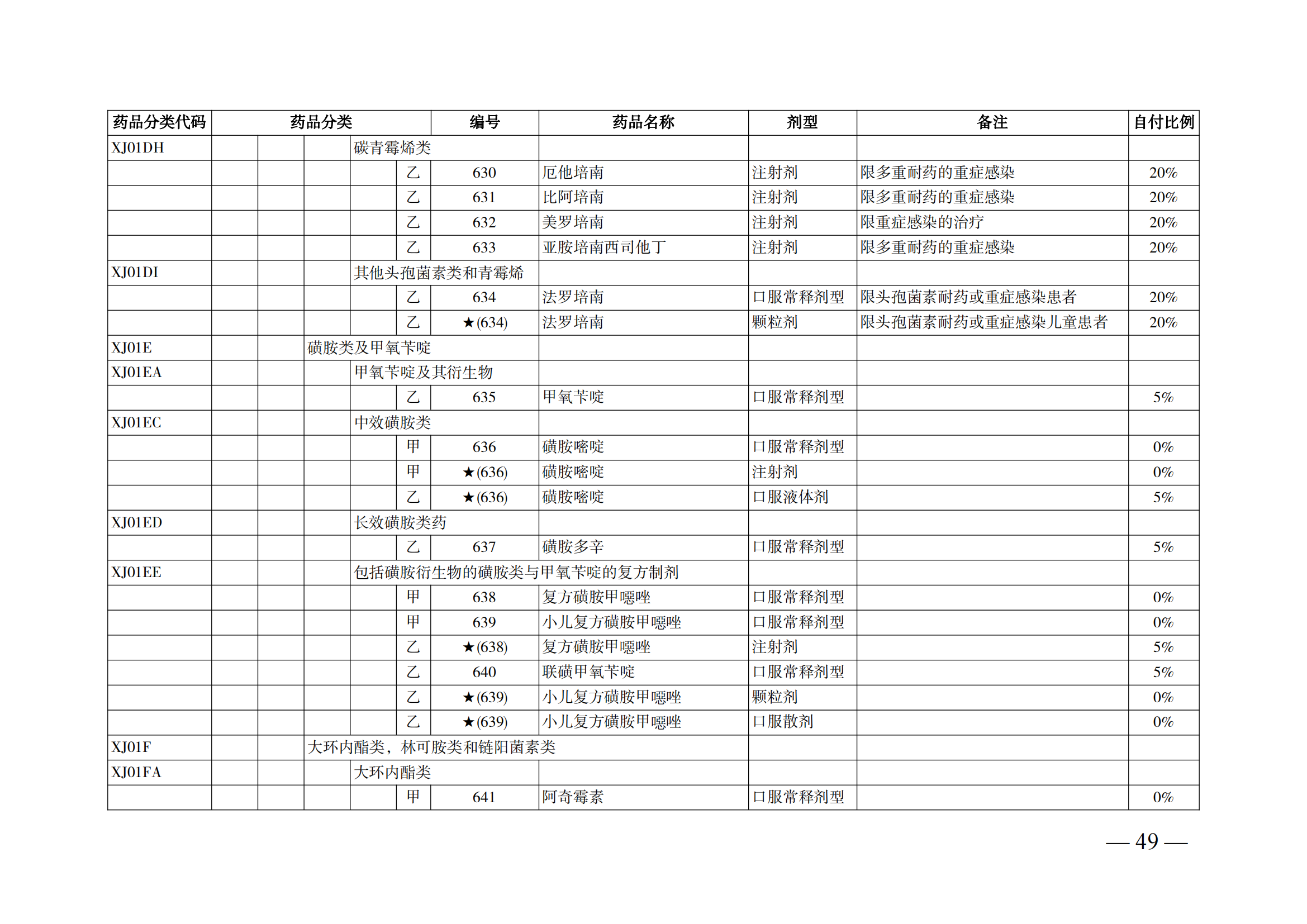 （湘醫(yī)保發(fā)〔2023〕13號）《關(guān)于執(zhí)行國家基本醫(yī)療保險、工傷保險和生育保險藥品目錄（2022年）的通知》(1)(1)_54.png