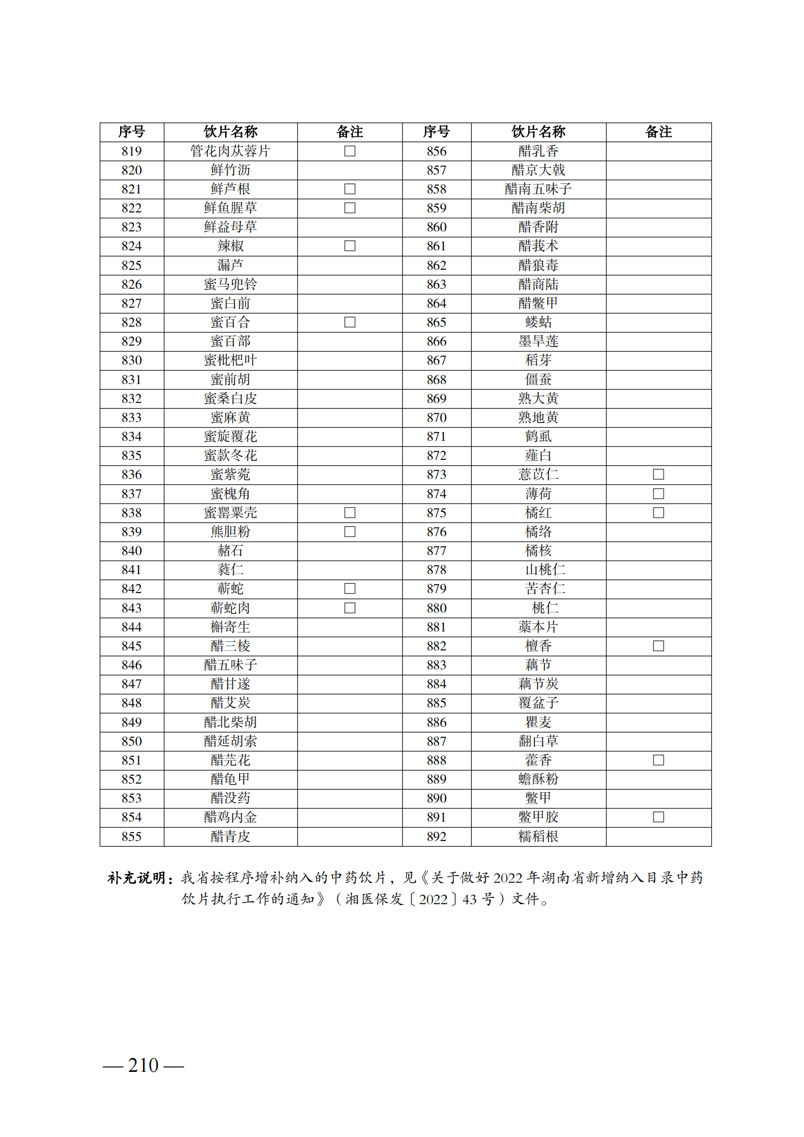 （湘醫(yī)保發(fā)〔2023〕13號）《關(guān)于執(zhí)行國家基本醫(yī)療保險、工傷保險和生育保險藥品目錄（2022年）的通知》(1)(1)_215.png