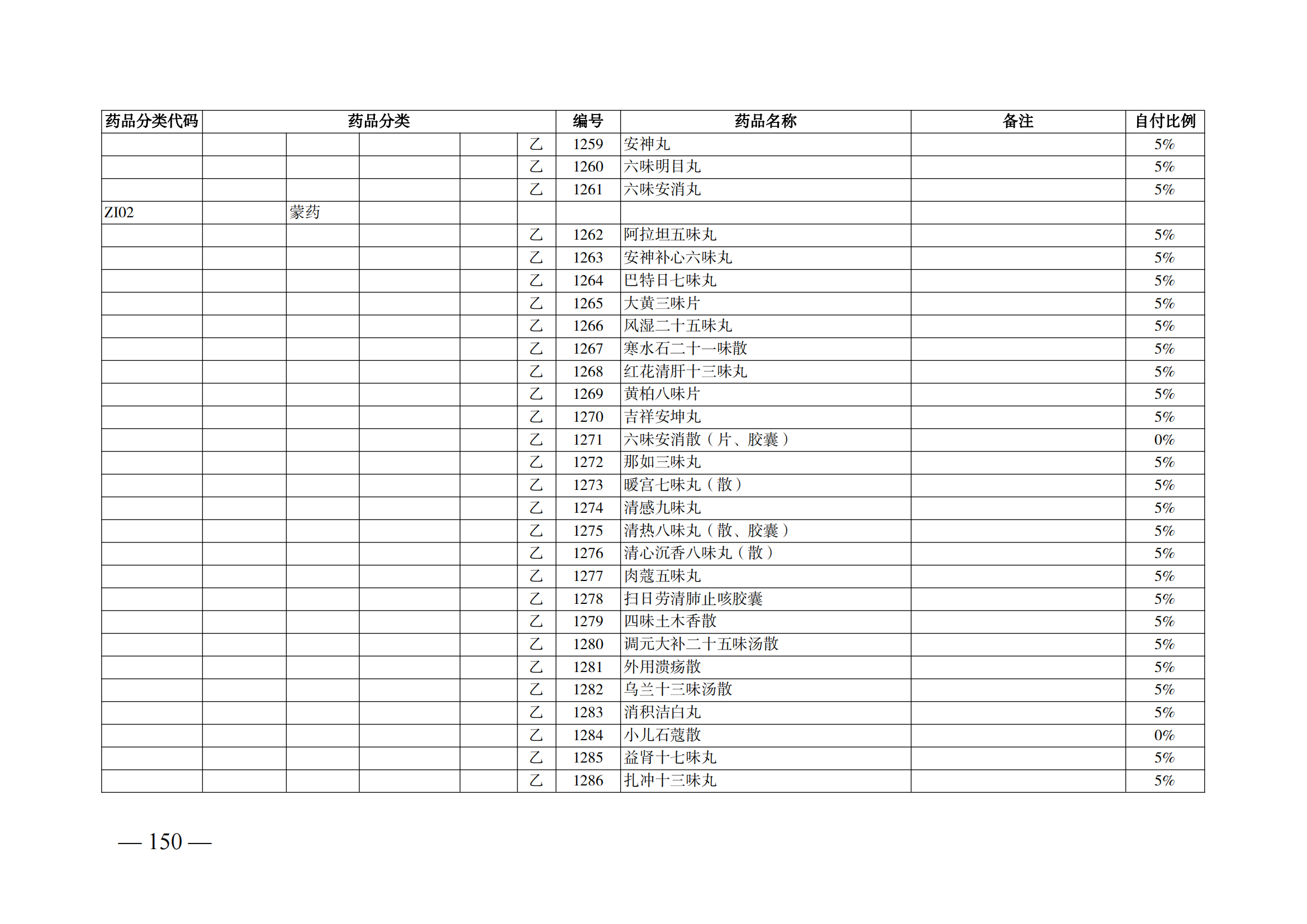 （湘醫(yī)保發(fā)〔2023〕13號）《關(guān)于執(zhí)行國家基本醫(yī)療保險、工傷保險和生育保險藥品目錄（2022年）的通知》(1)(1)_155.png