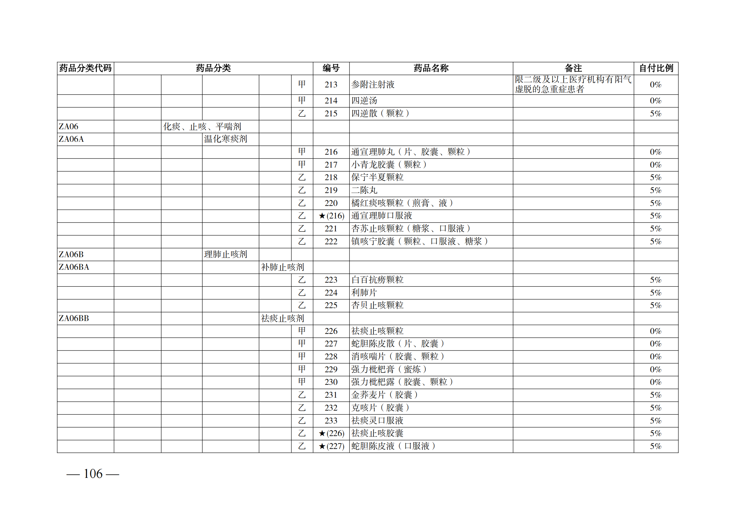 （湘醫(yī)保發(fā)〔2023〕13號）《關(guān)于執(zhí)行國家基本醫(yī)療保險、工傷保險和生育保險藥品目錄（2022年）的通知》(1)(1)_111.png