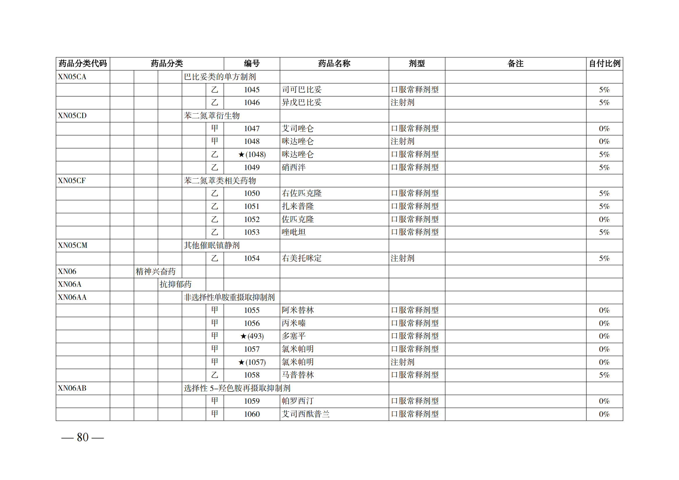 （湘醫(yī)保發(fā)〔2023〕13號）《關(guān)于執(zhí)行國家基本醫(yī)療保險、工傷保險和生育保險藥品目錄（2022年）的通知》(1)(1)_85.png