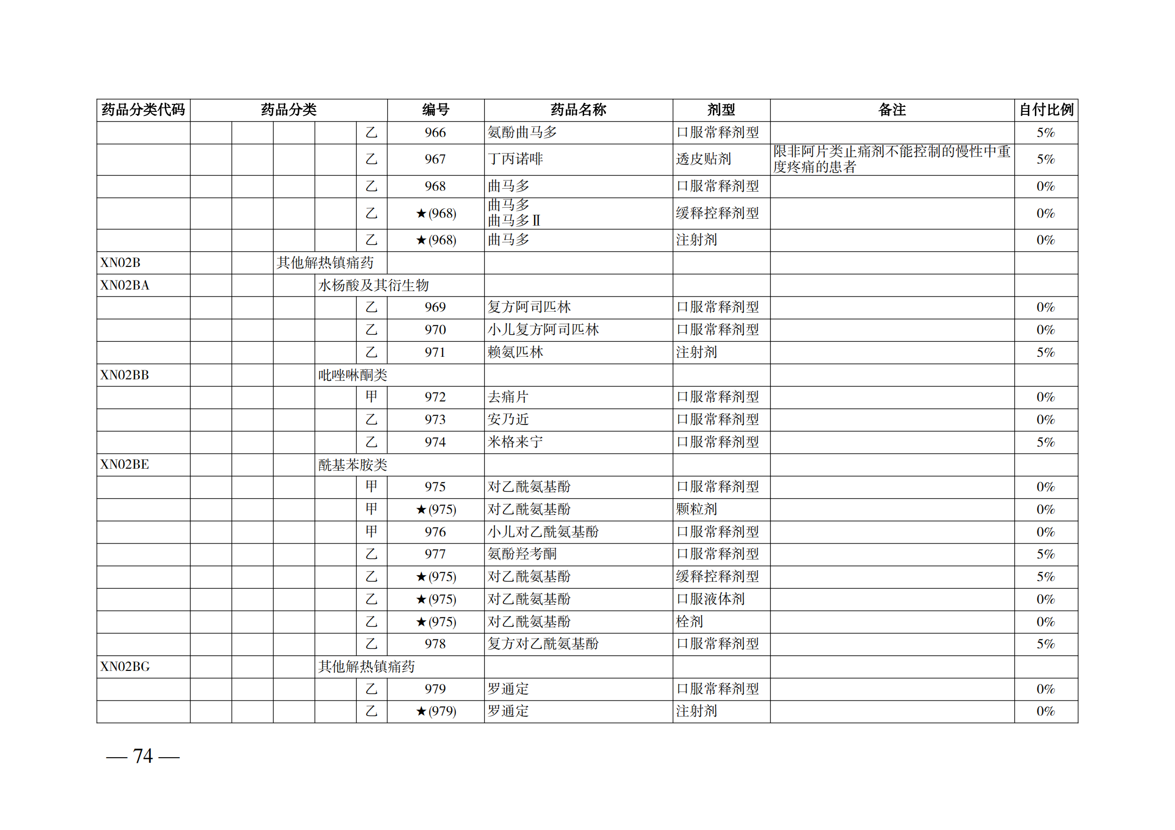 （湘醫(yī)保發(fā)〔2023〕13號）《關(guān)于執(zhí)行國家基本醫(yī)療保險、工傷保險和生育保險藥品目錄（2022年）的通知》(1)(1)_79.png